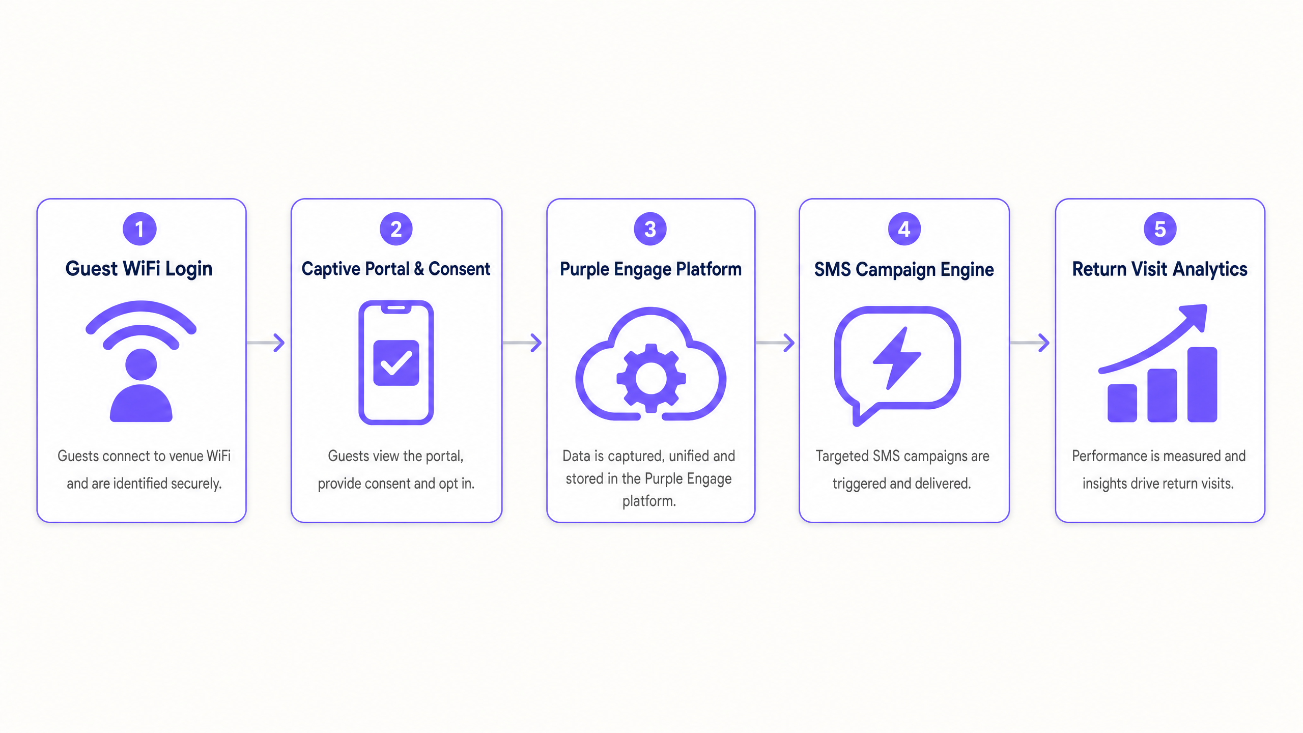 sms_architecture_overview.png