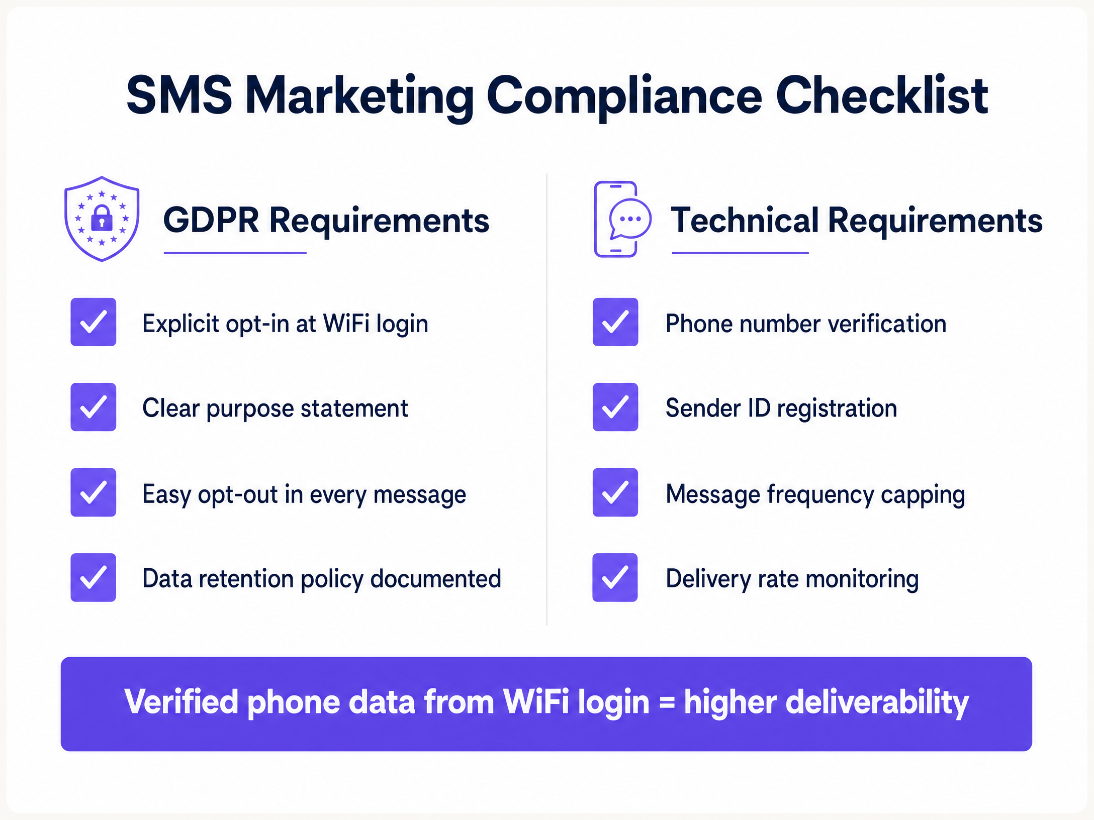 sms_compliance_checklist.png