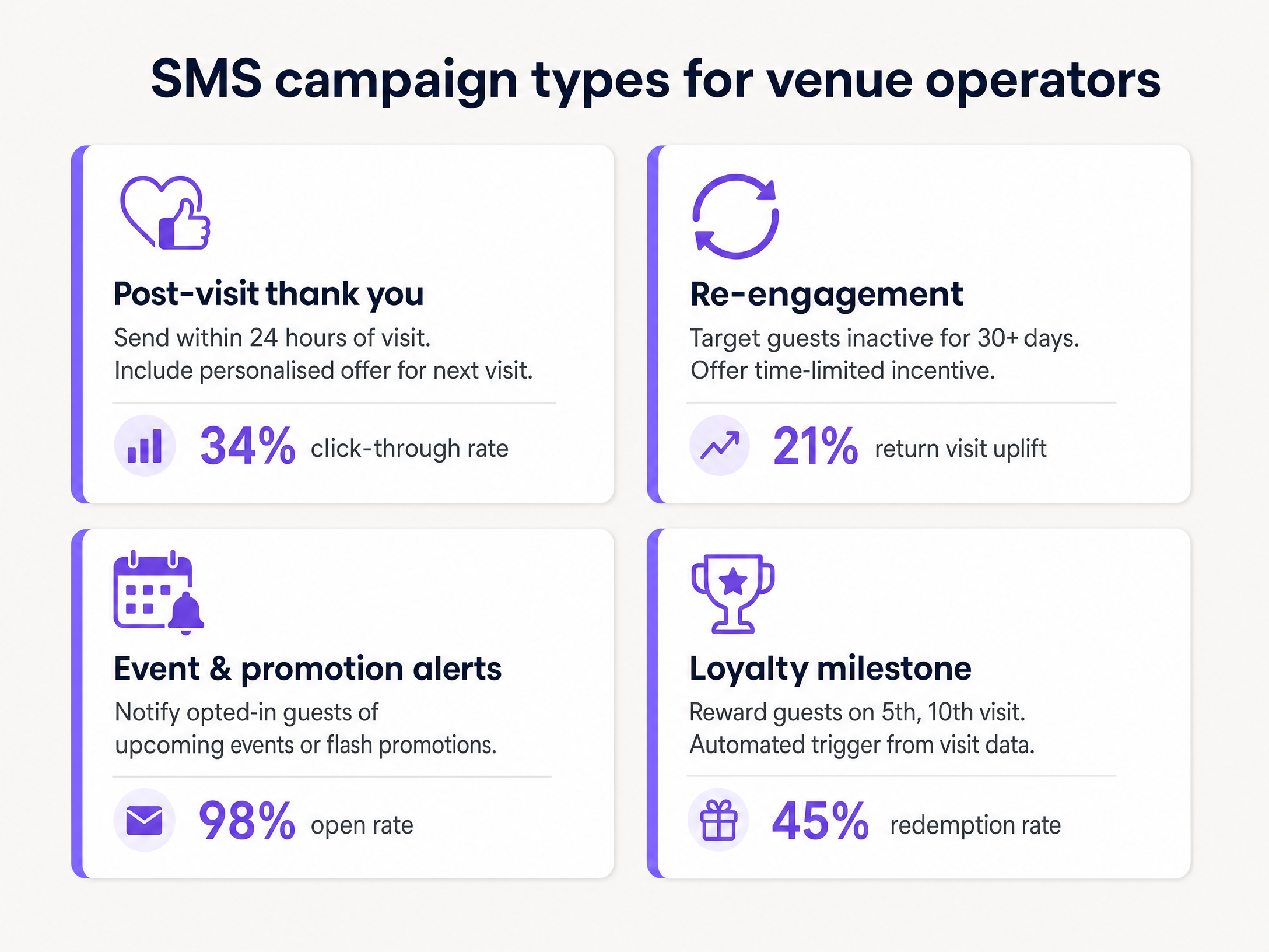 sms_campaign_types.png
