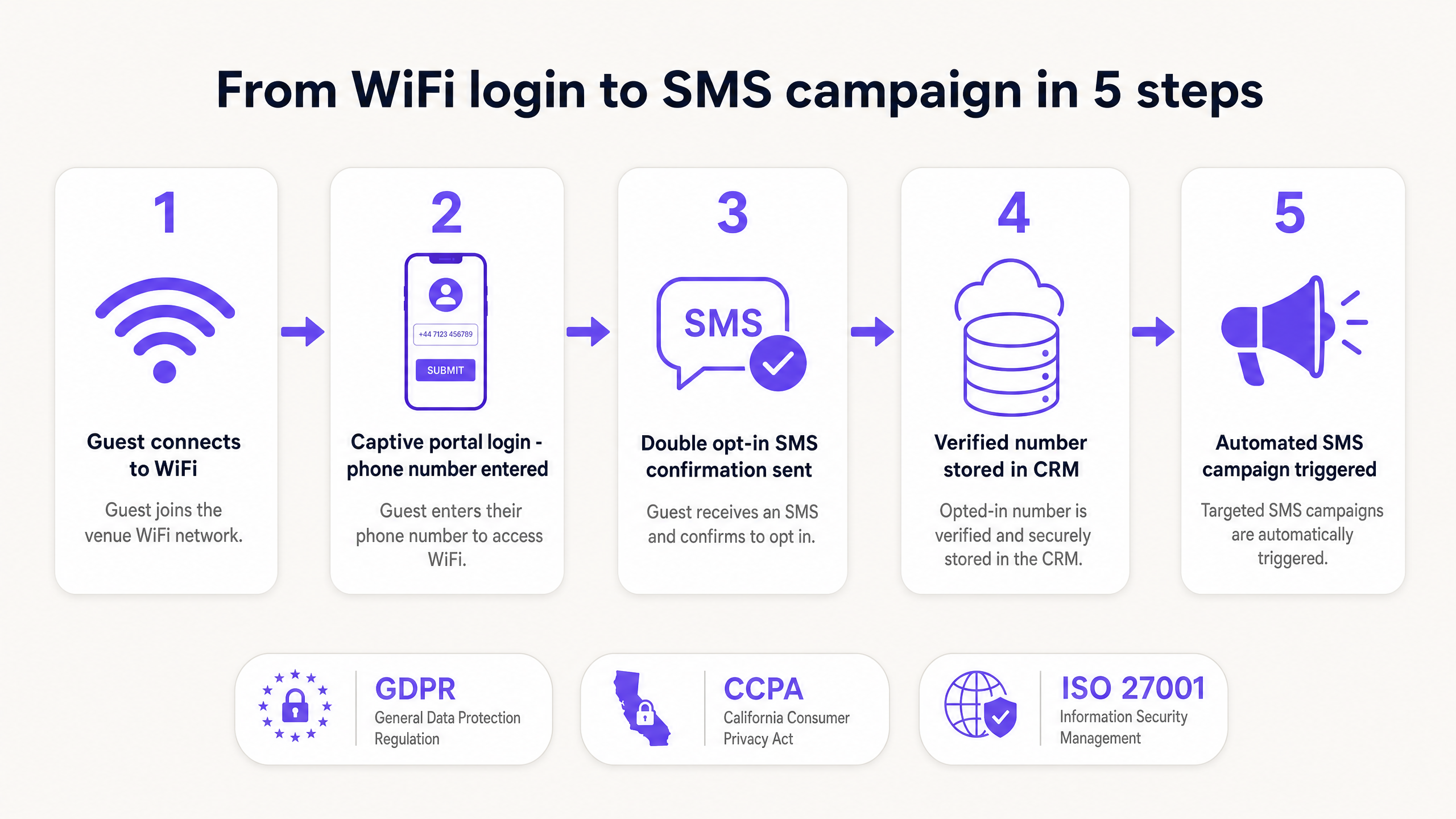 sms_data_capture_flow.png