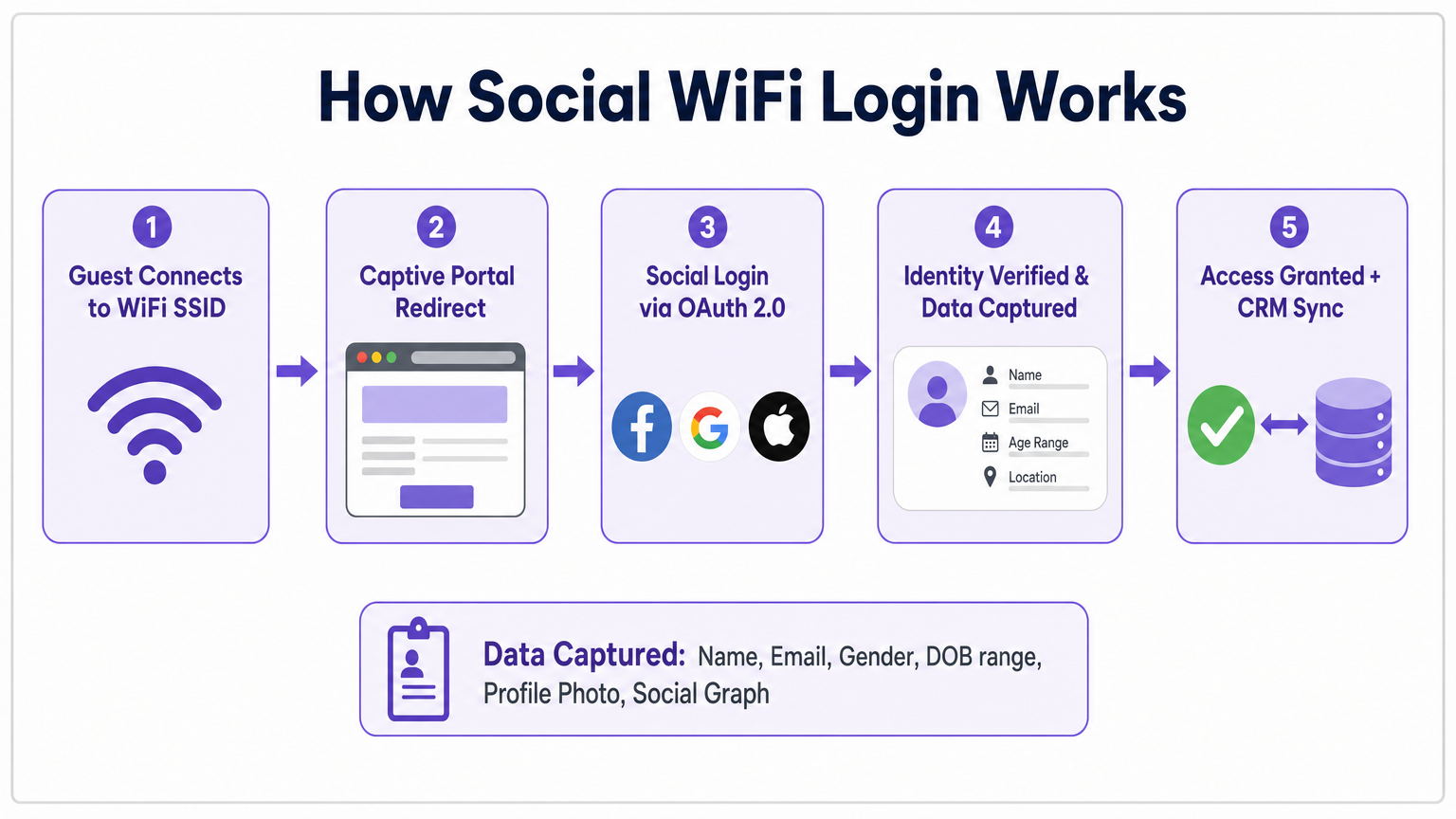 social_login_flow_diagram.png
