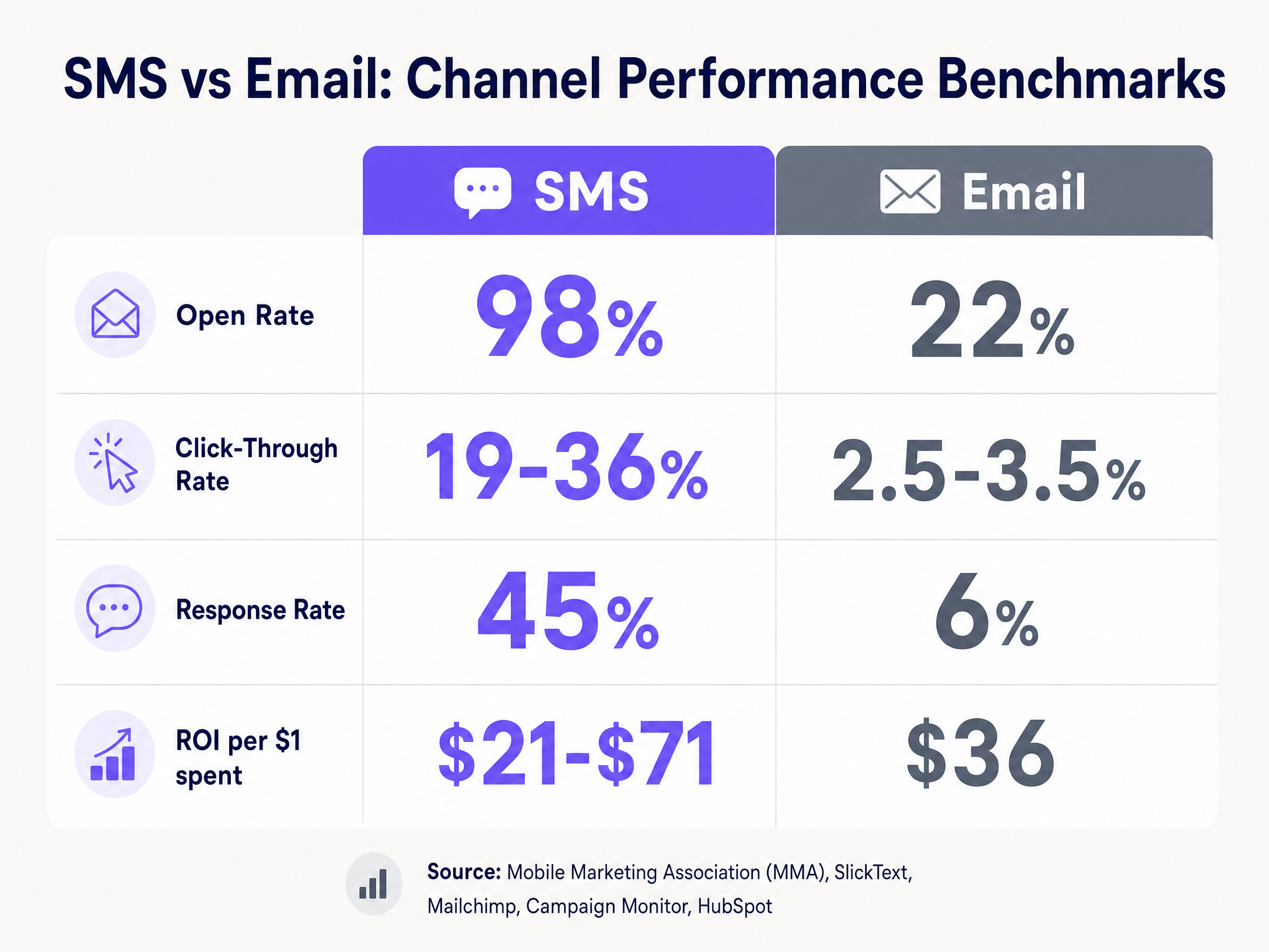 campaign_performance_comparison.png