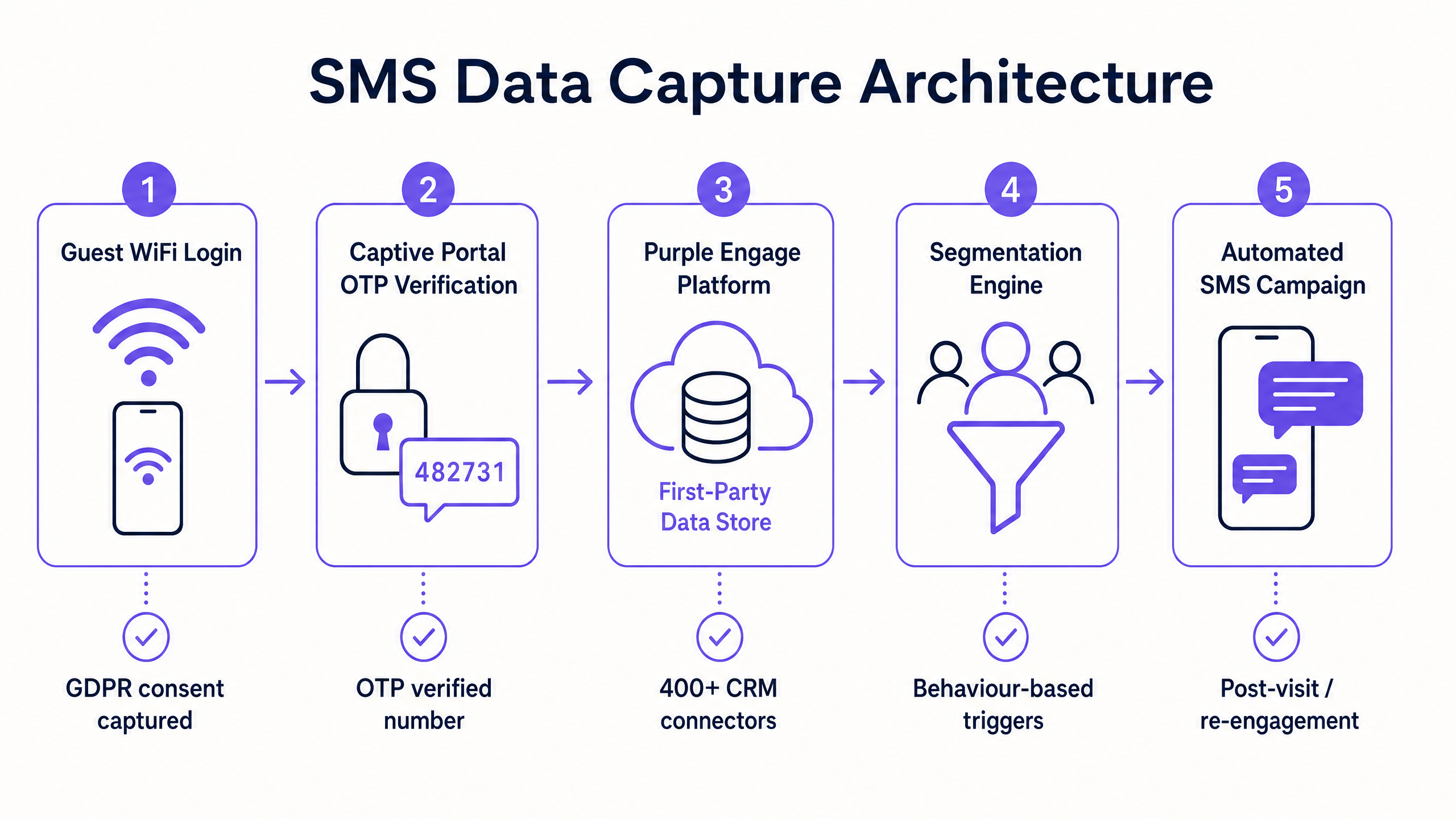 sms_capture_architecture.png