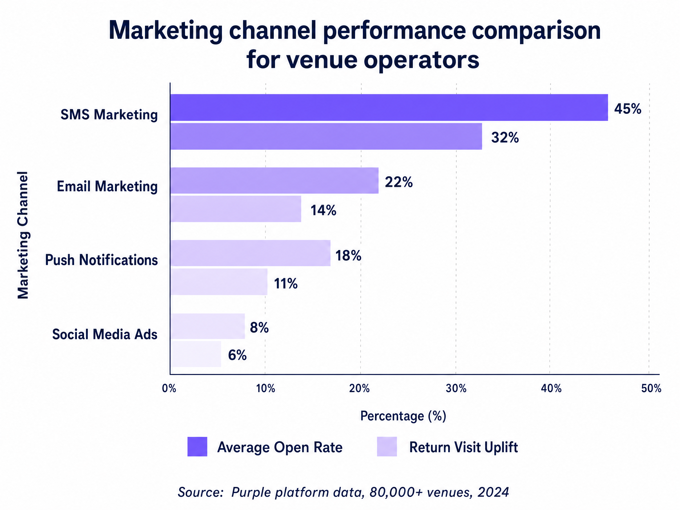 roi_comparison_chart.png