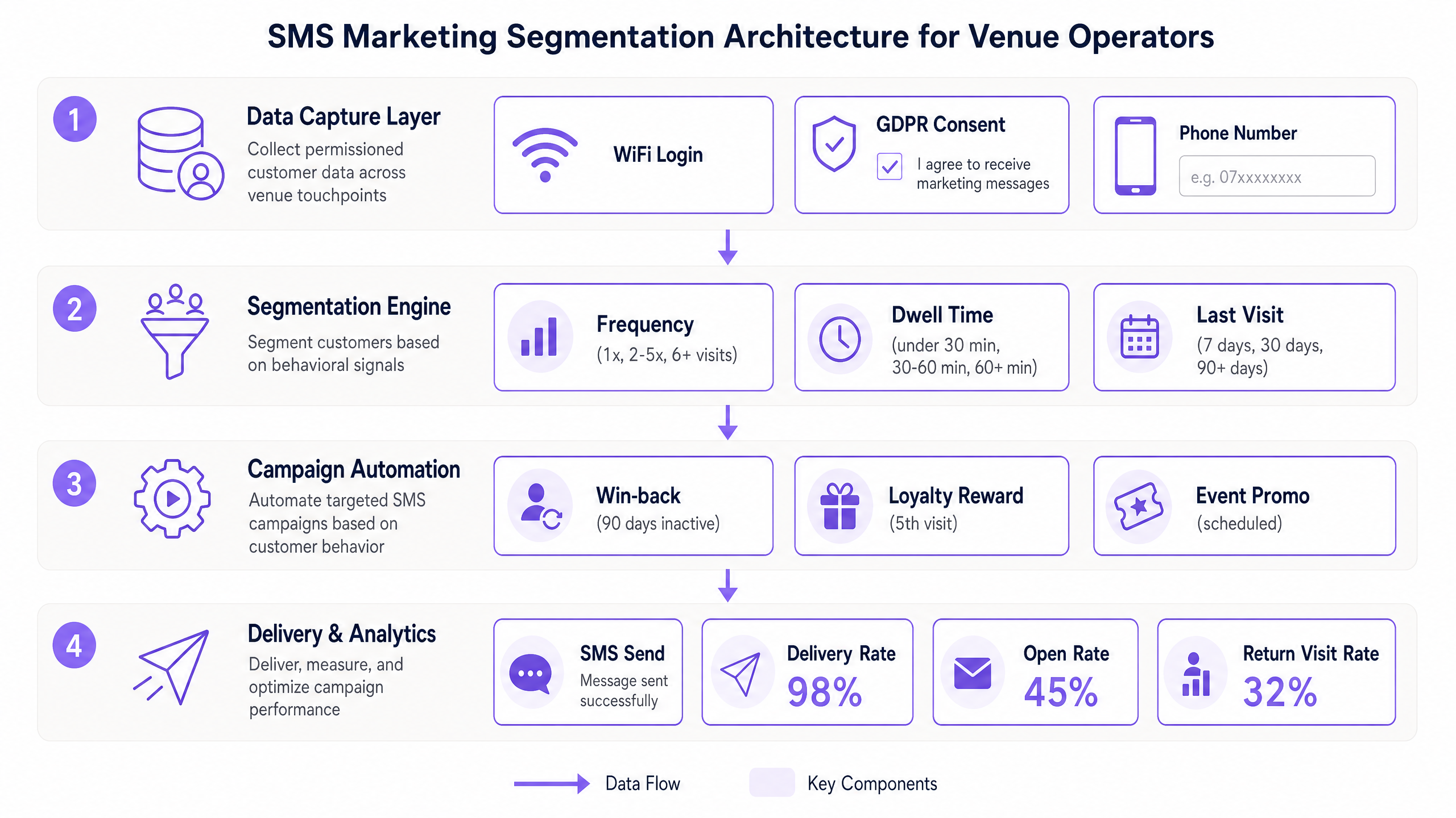sms_segmentation_architecture.png