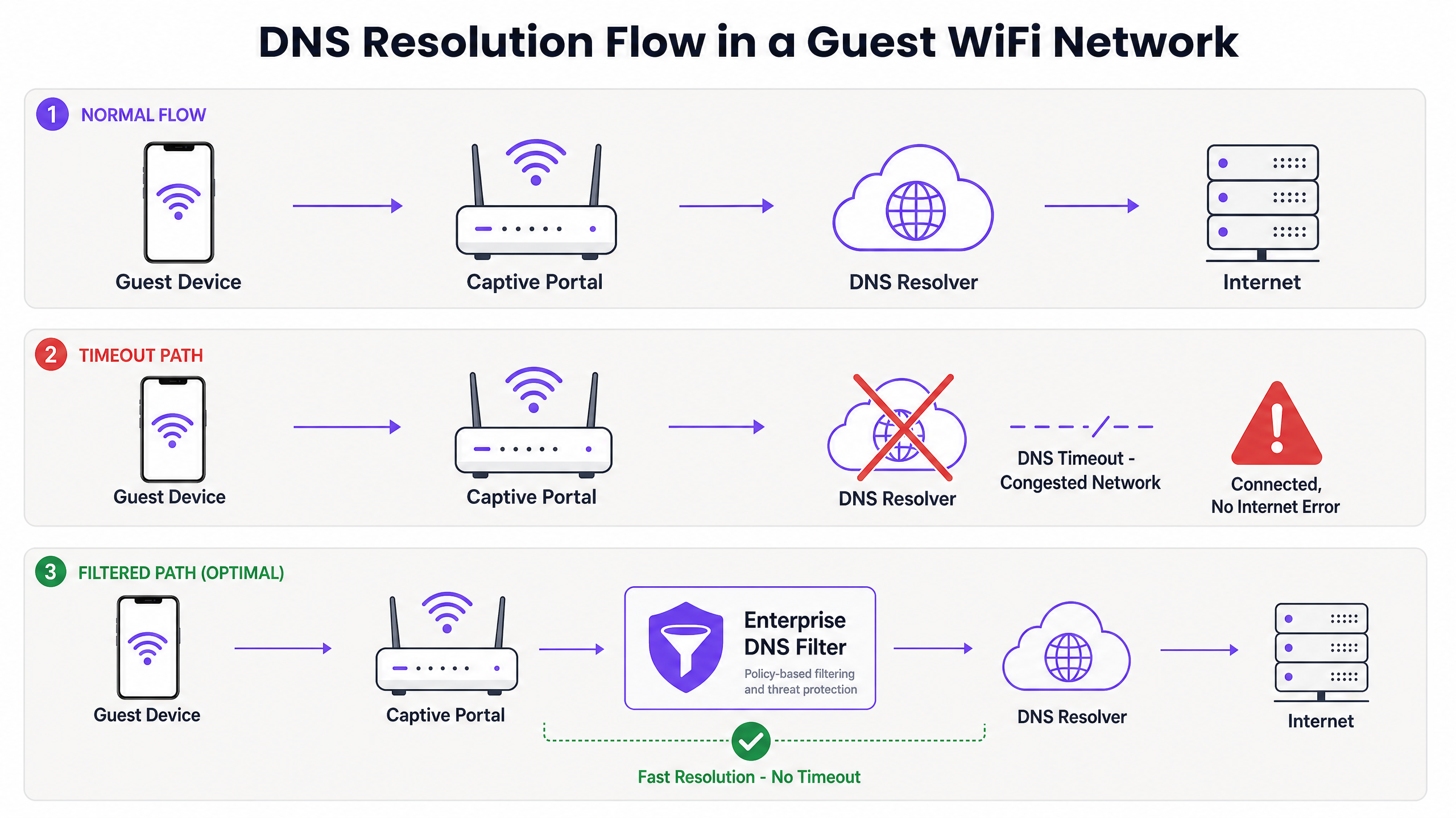 dns_flow_diagram.png