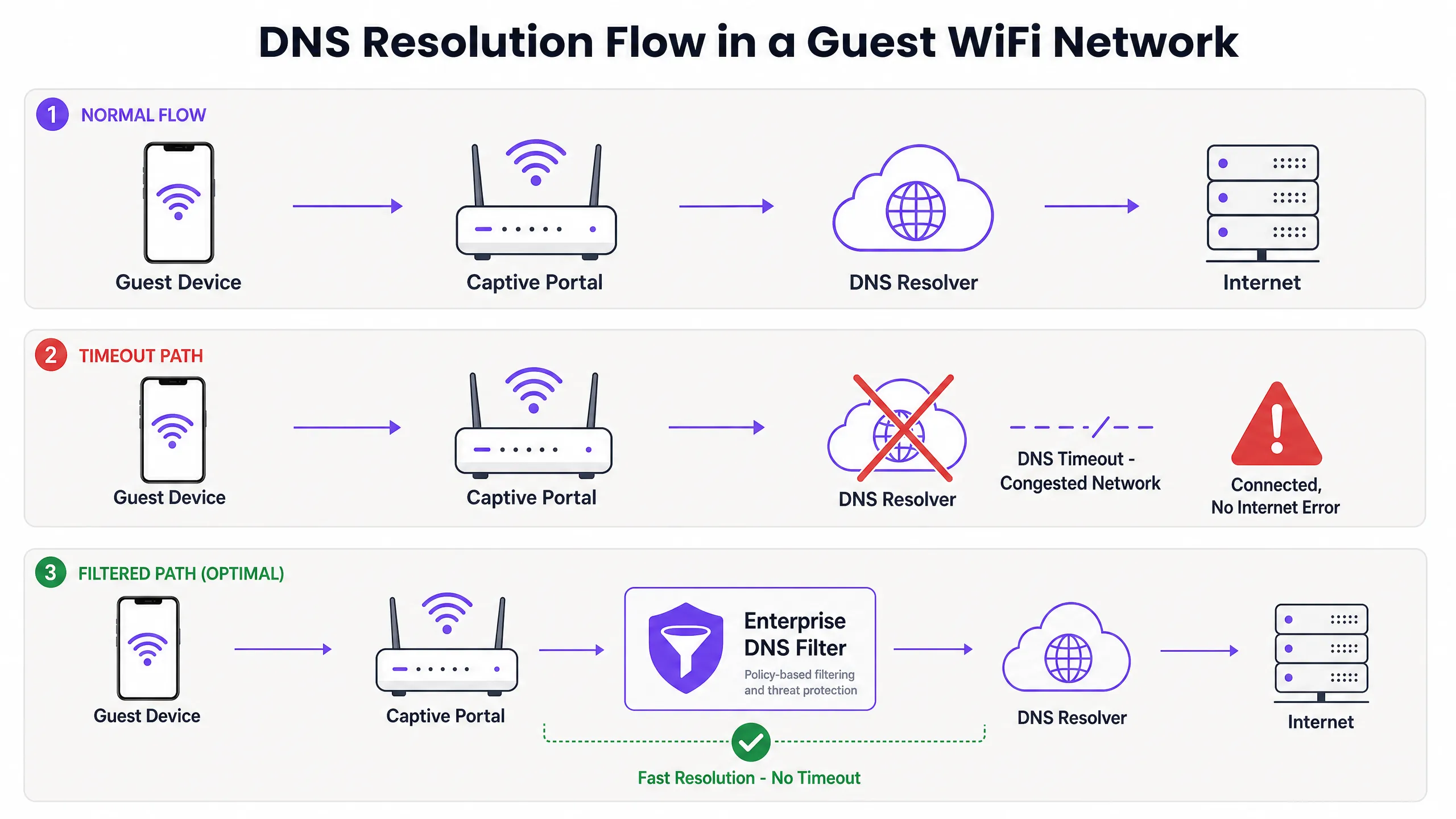 dns_flow_diagram.png