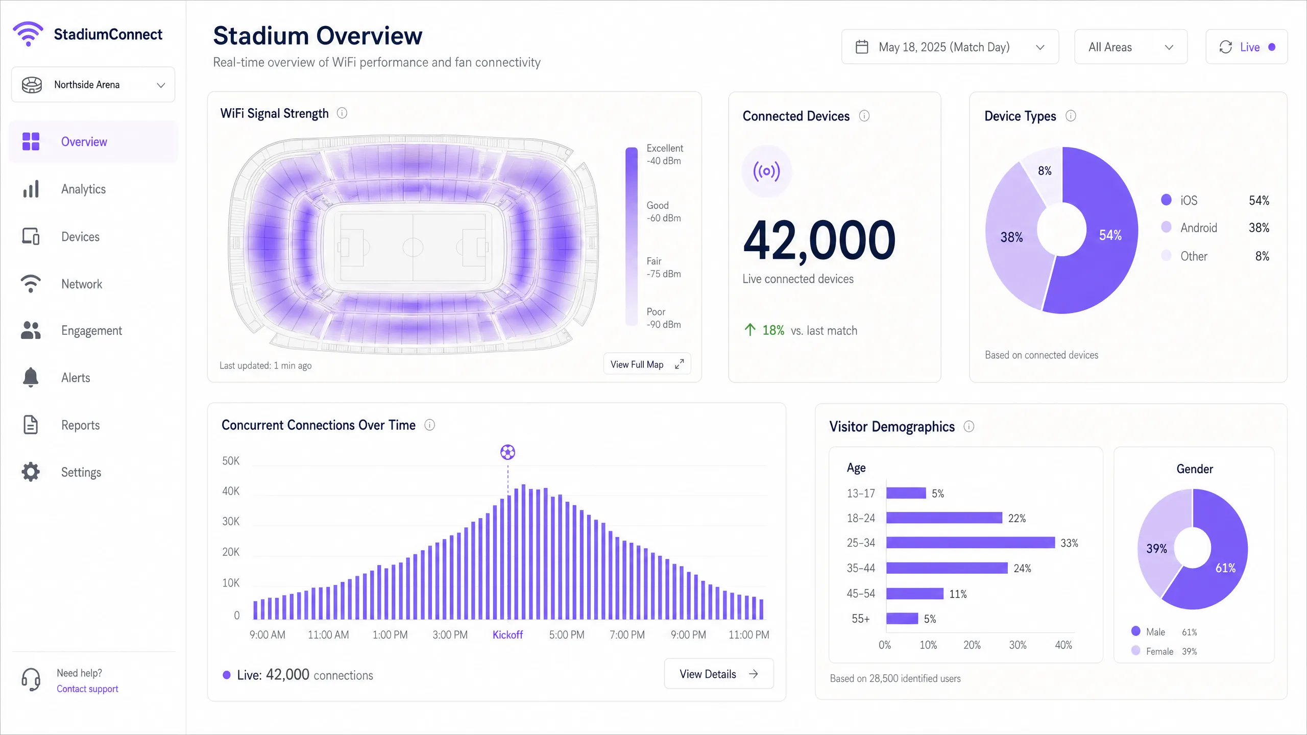 wifi_analytics_dashboard.png