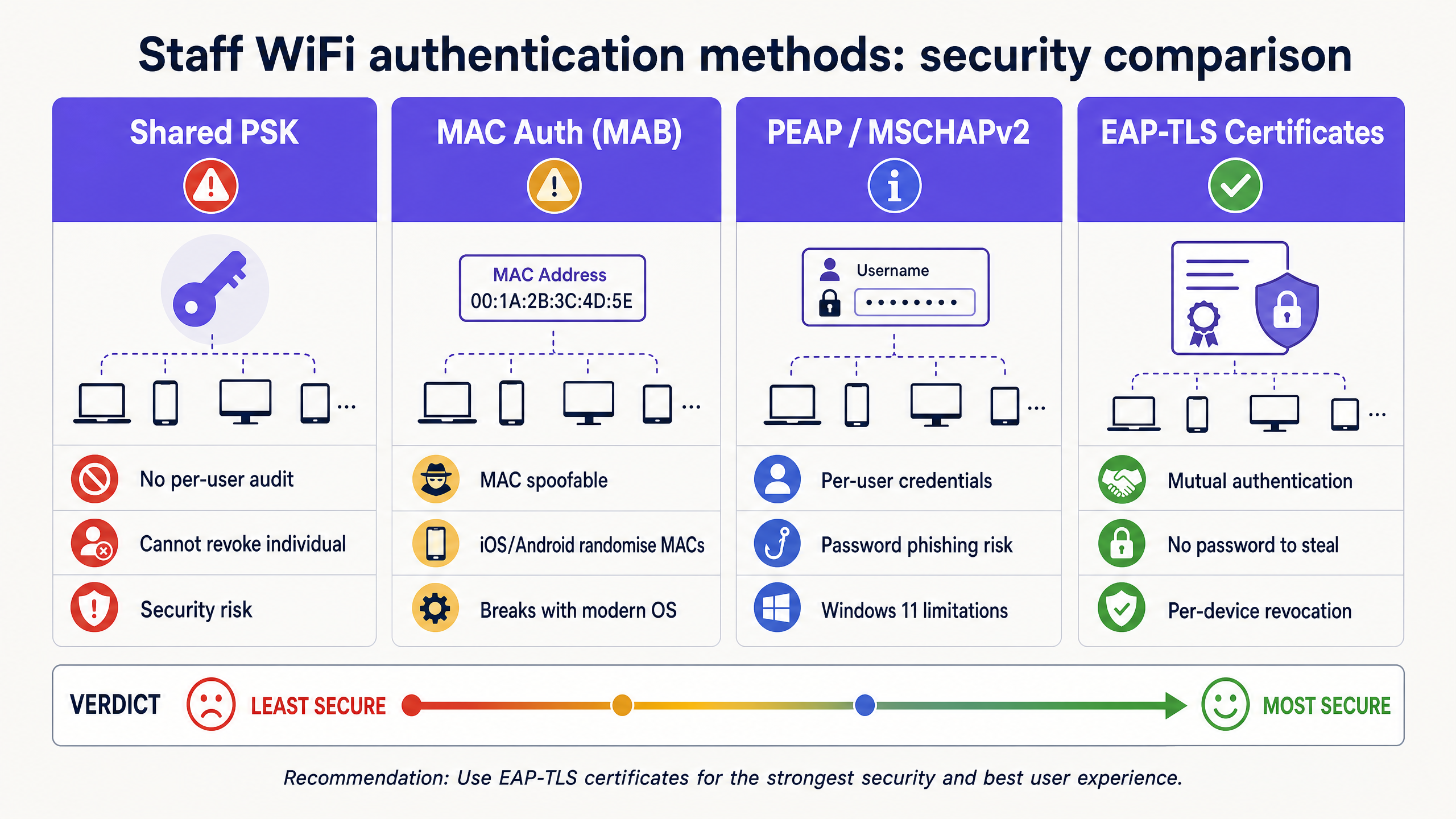 authentication_methods_comparison.png