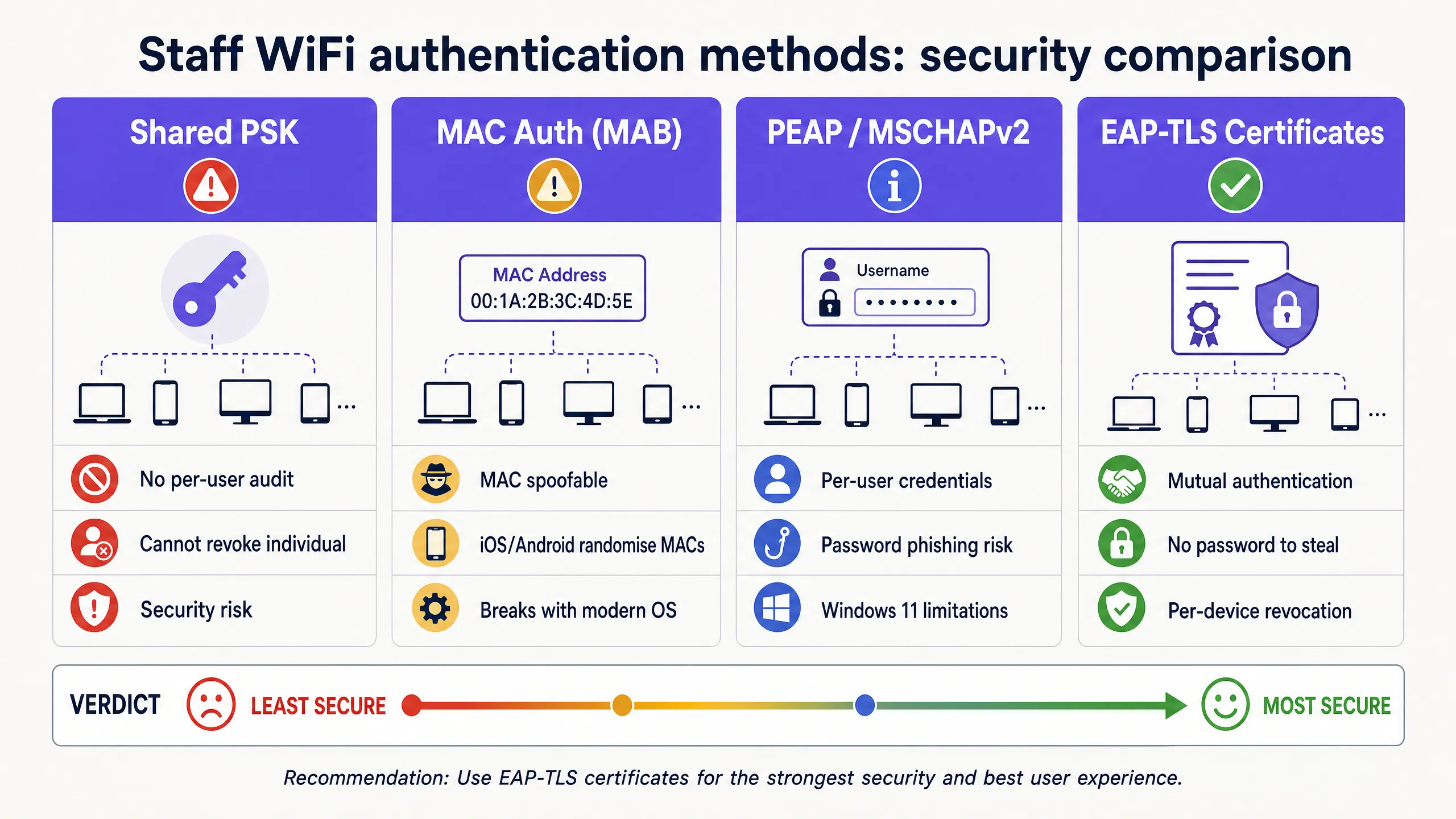 authentication_methods_comparison.png