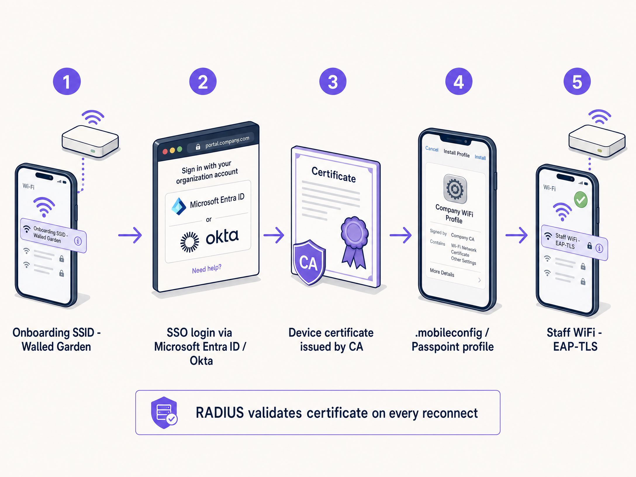 byod_onboarding_flow.png