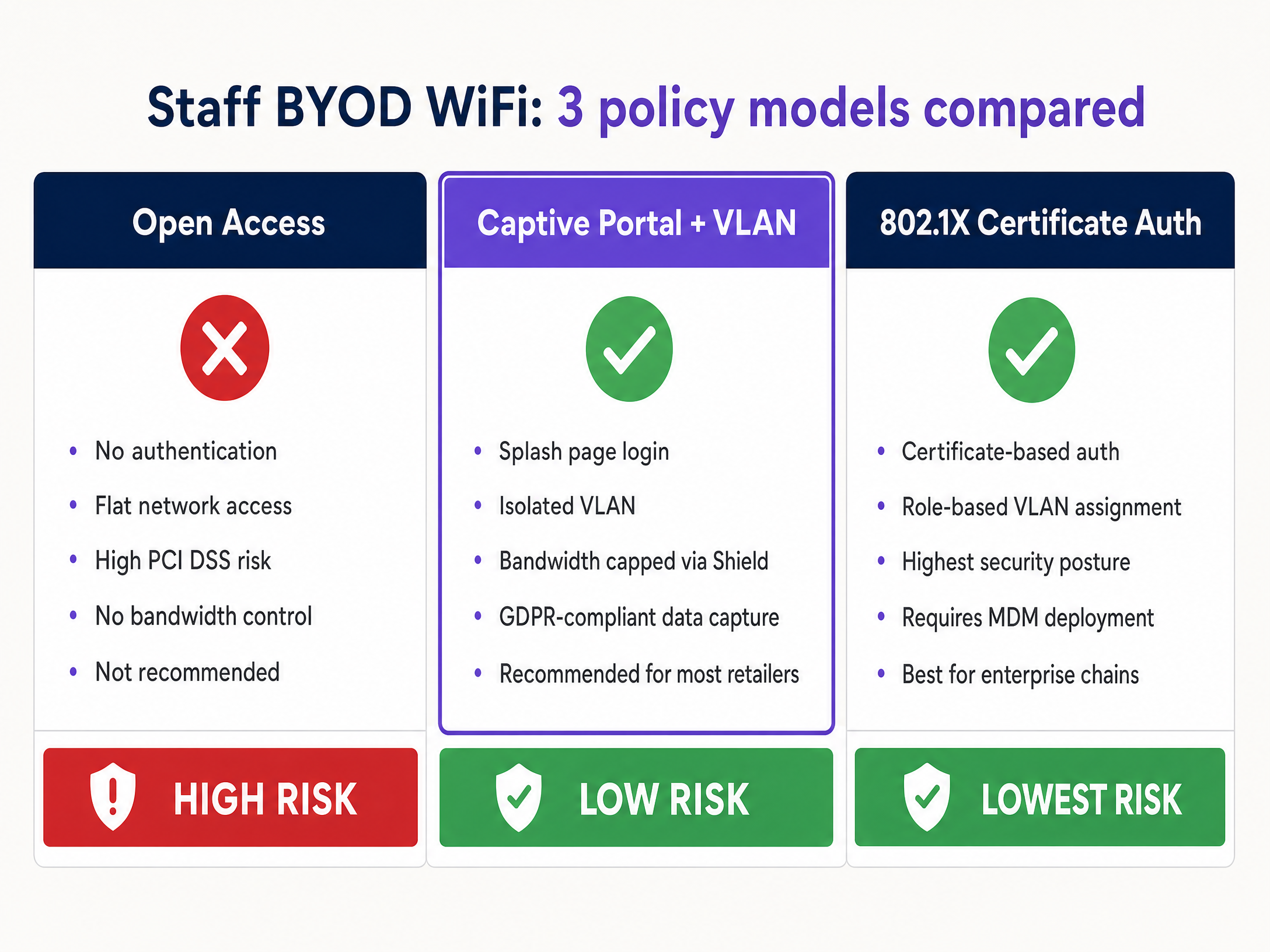 byod_policy_comparison.png