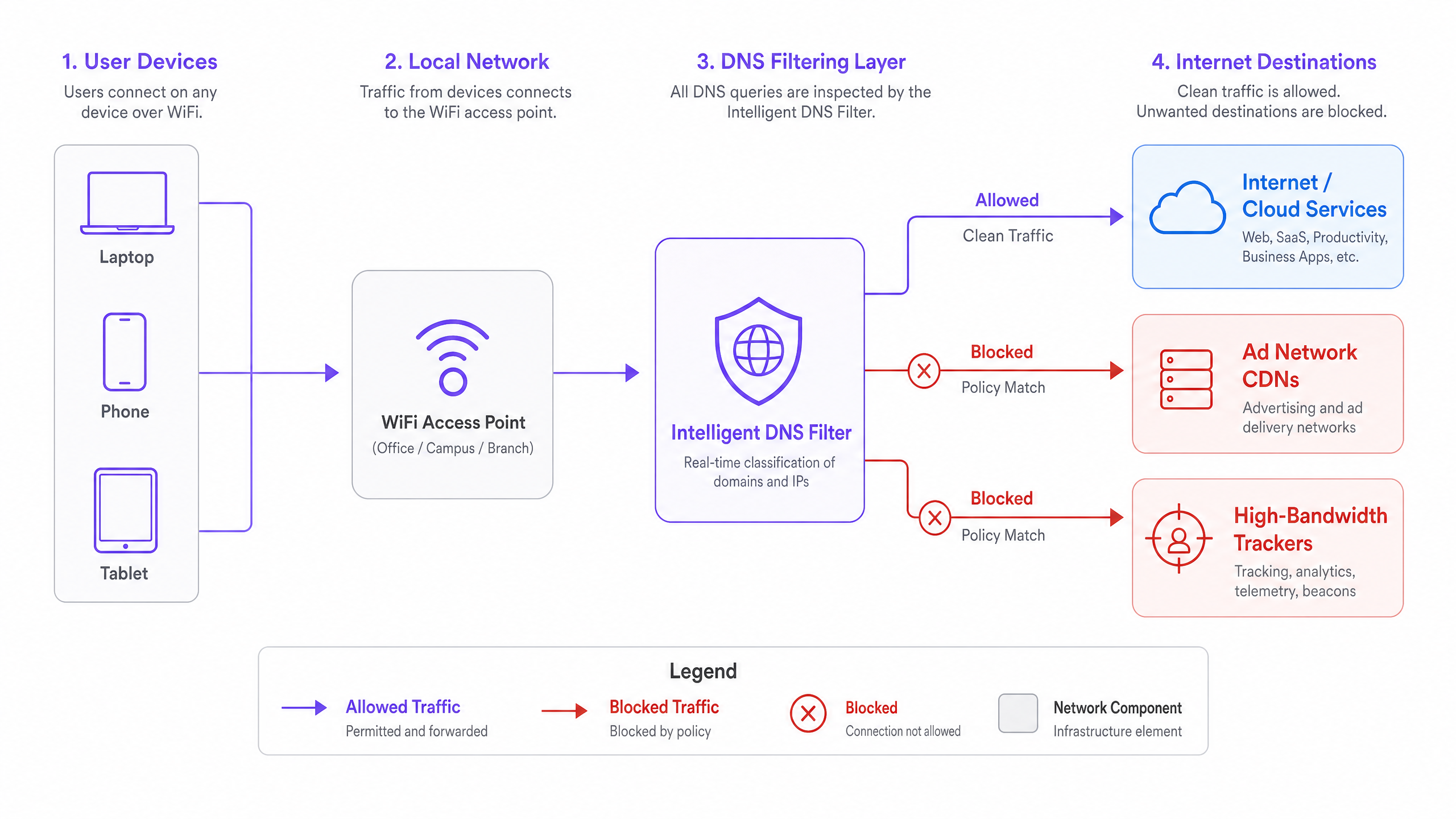 dns_filtering_architecture.png