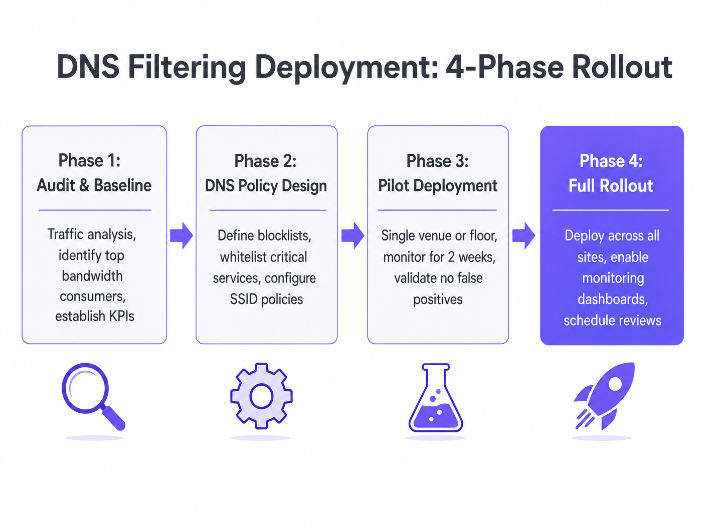 implementation_phases.png