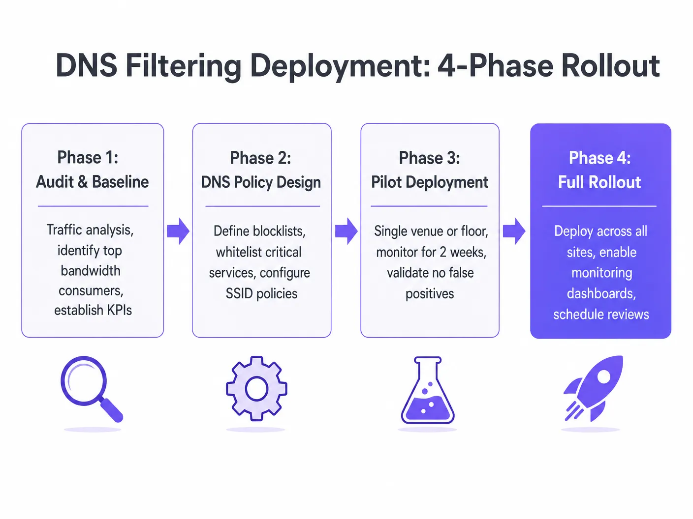 implementation_phases.png