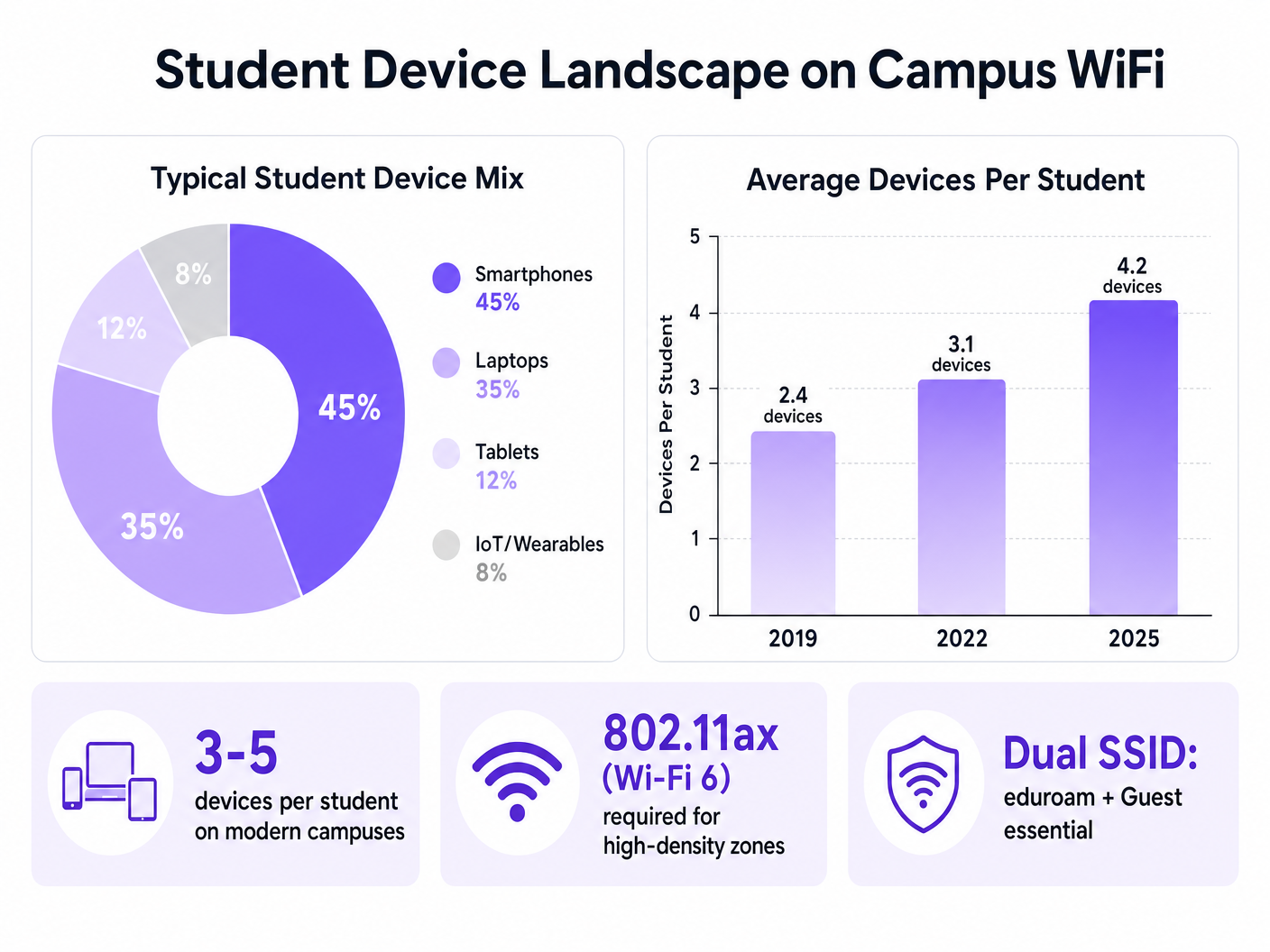 byod_comparison_chart.png
