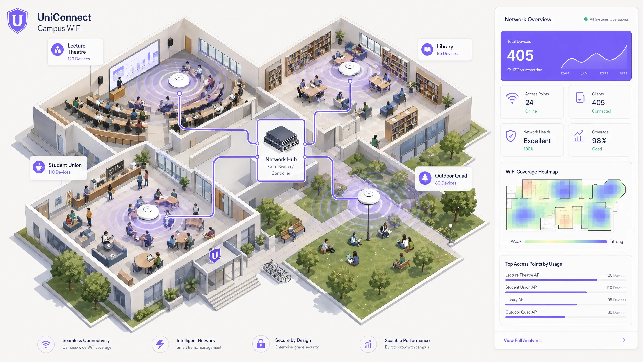 Student WiFi: What Universities Need to Get Right | Technical Guides ...