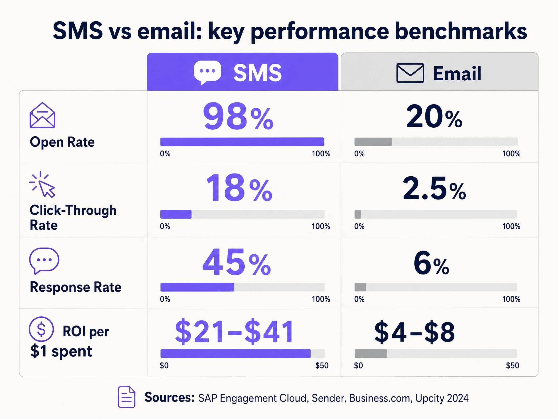 sms_performance_benchmarks.png