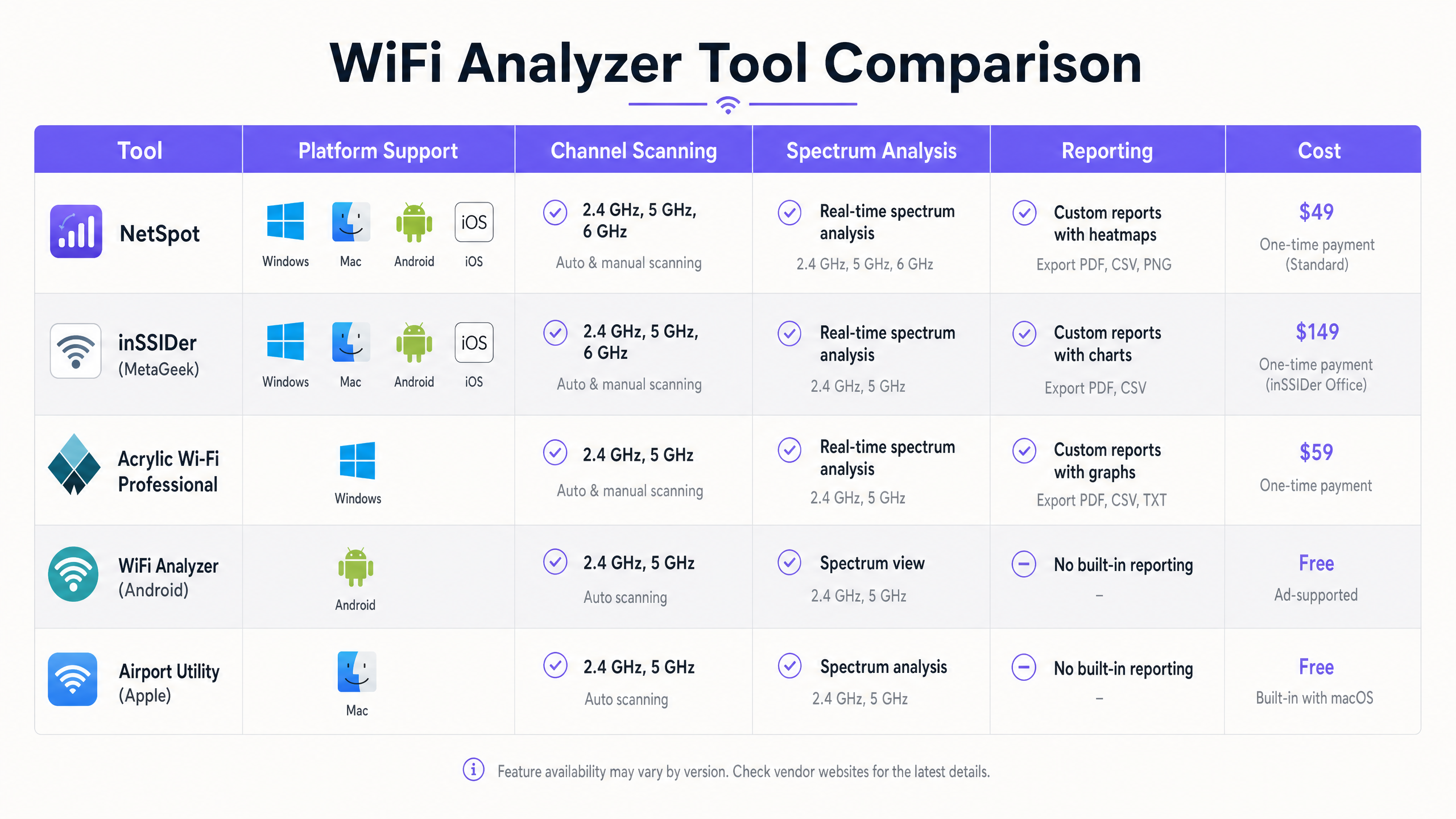 wifi_analyzer_comparison.png