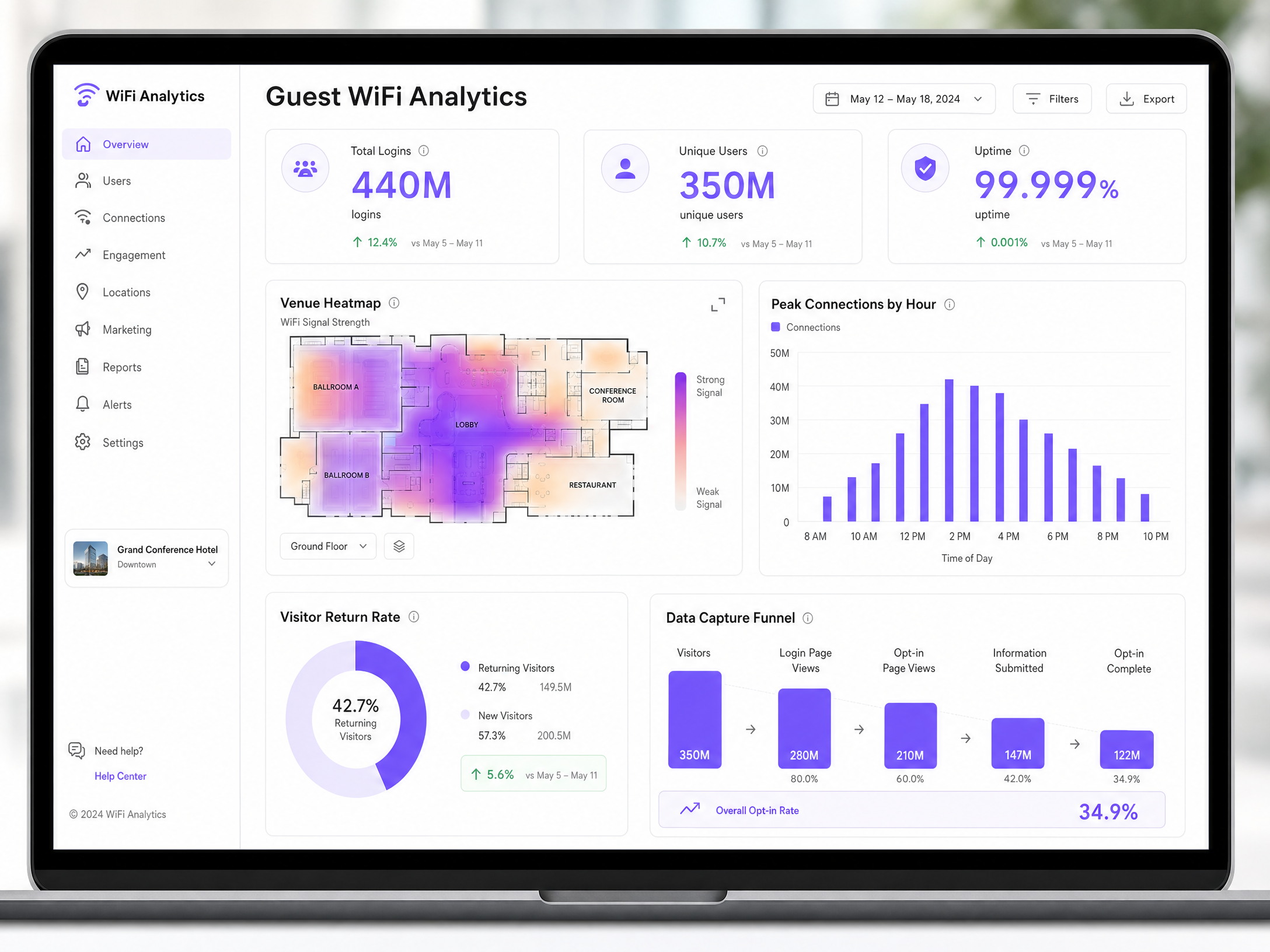 guest_wifi_analytics_dashboard.png