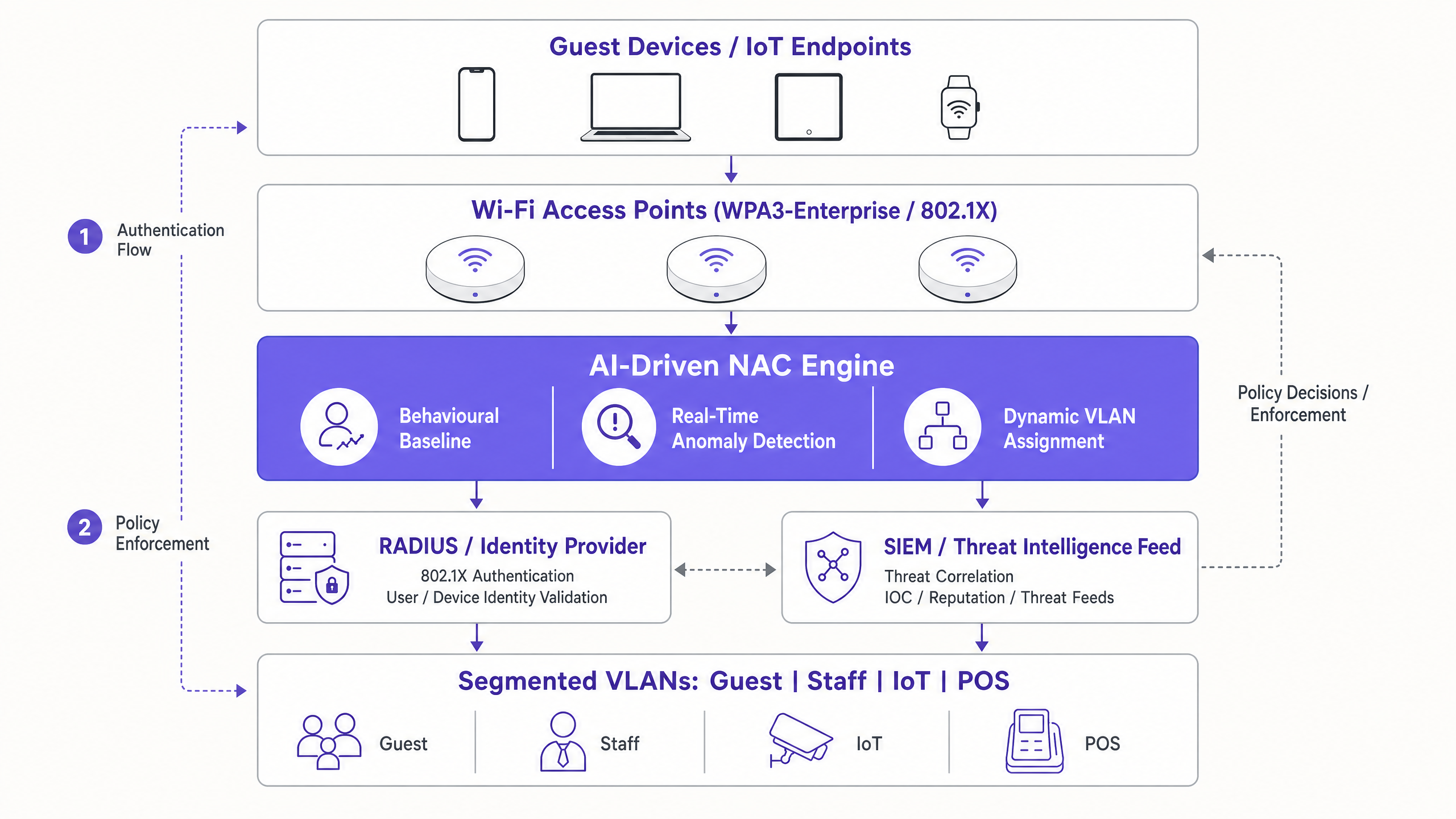 ai_nac_architecture_overview.png