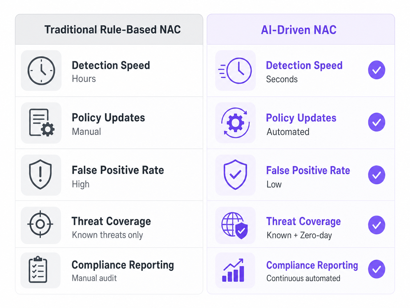 threat_detection_comparison_chart.png