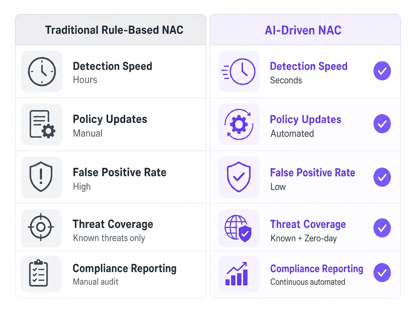 threat_detection_comparison_chart.png