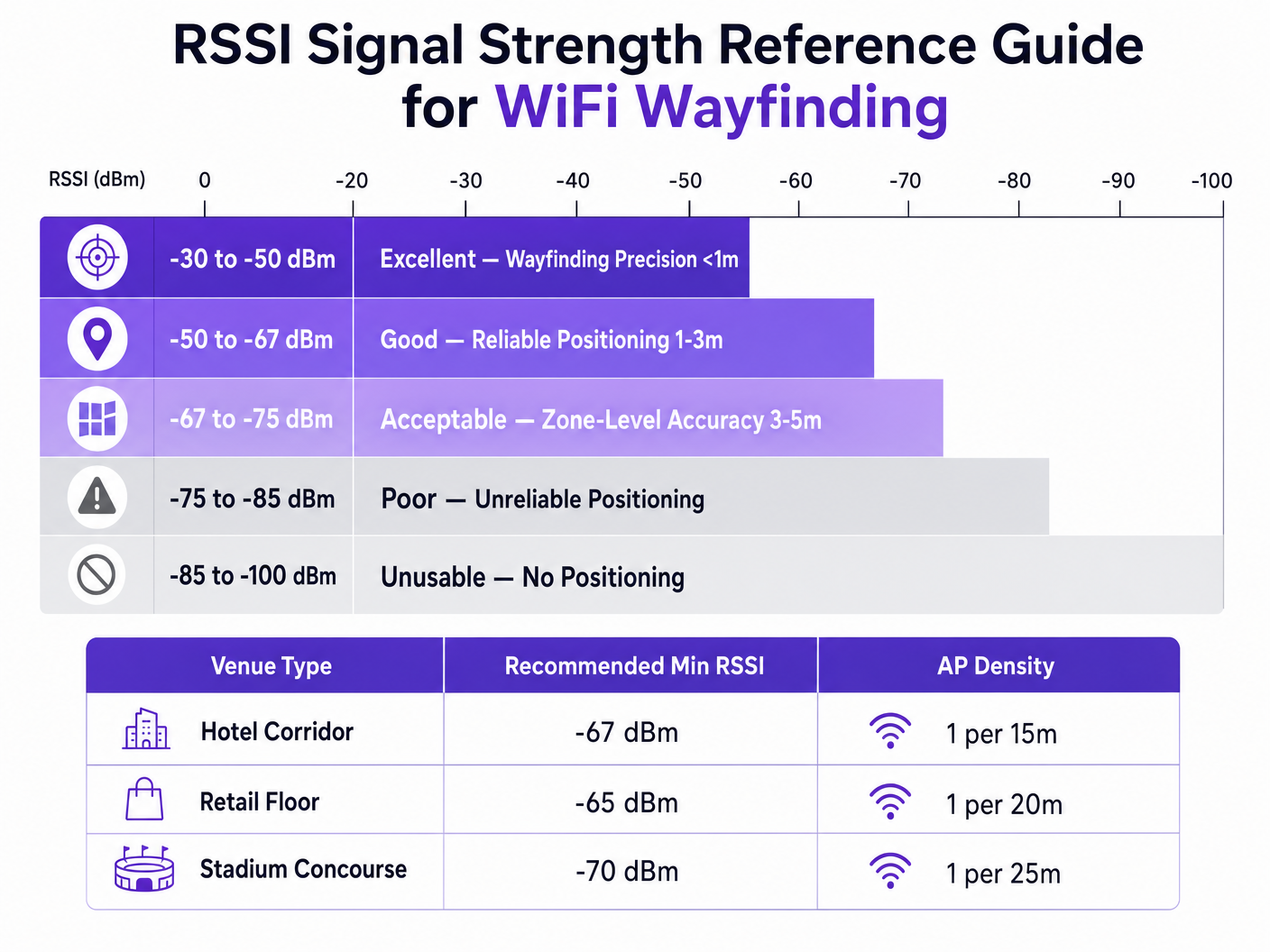 rssi_reference_chart.png