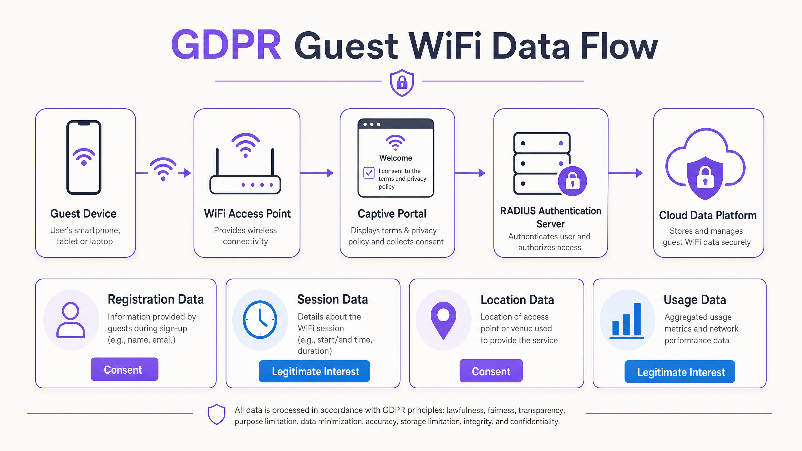 gdpr_data_flow_diagram.png