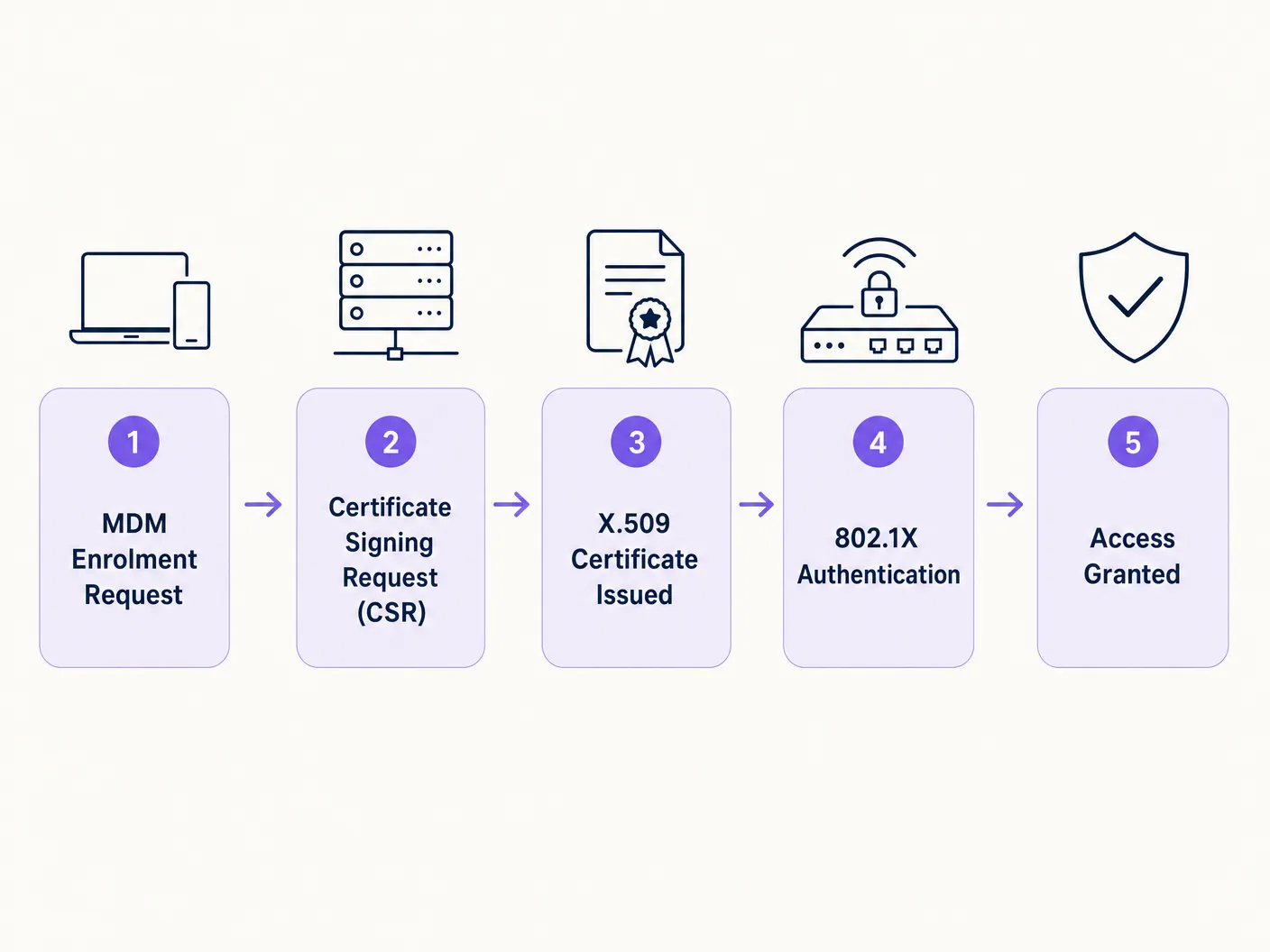 scep_nac_workflow.png