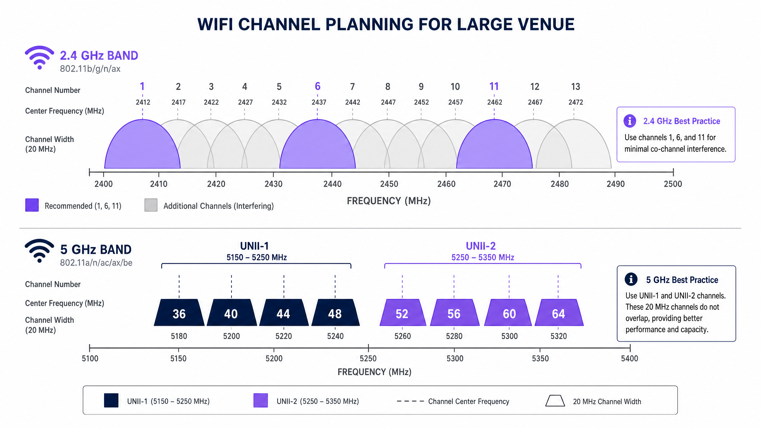 channel_planning_diagram.png