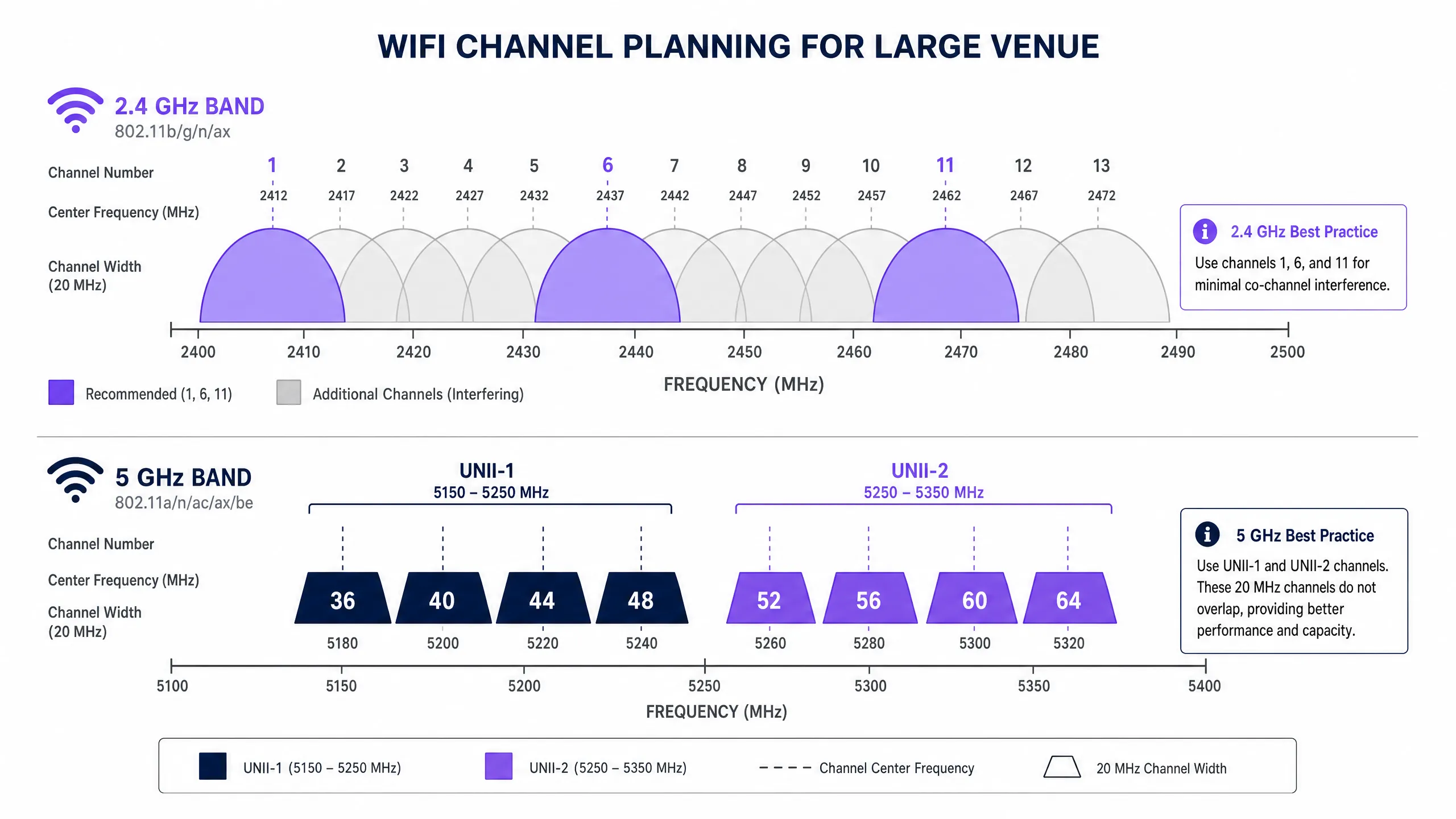channel_planning_diagram.png