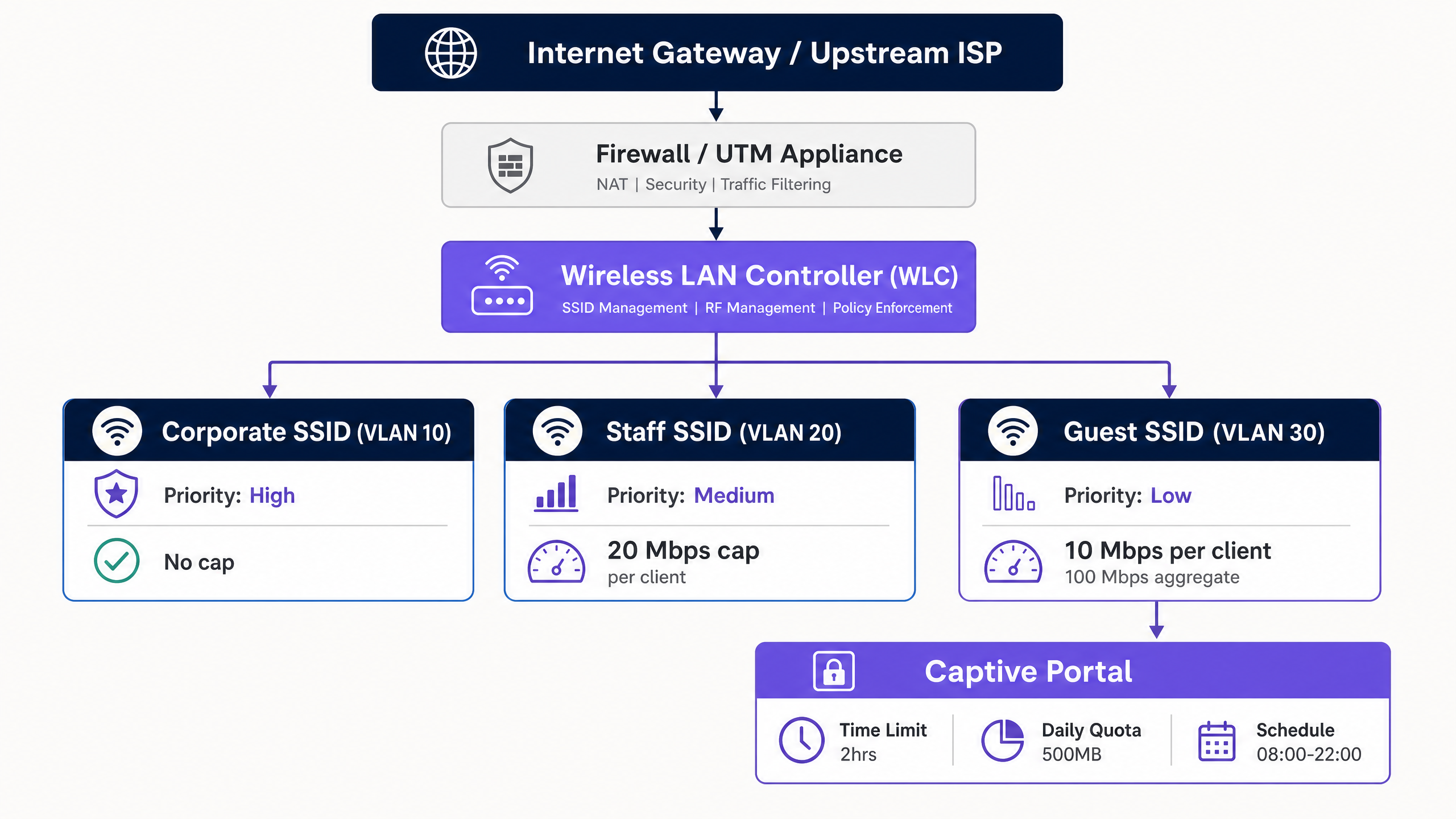 bandwidth_policy_architecture.png