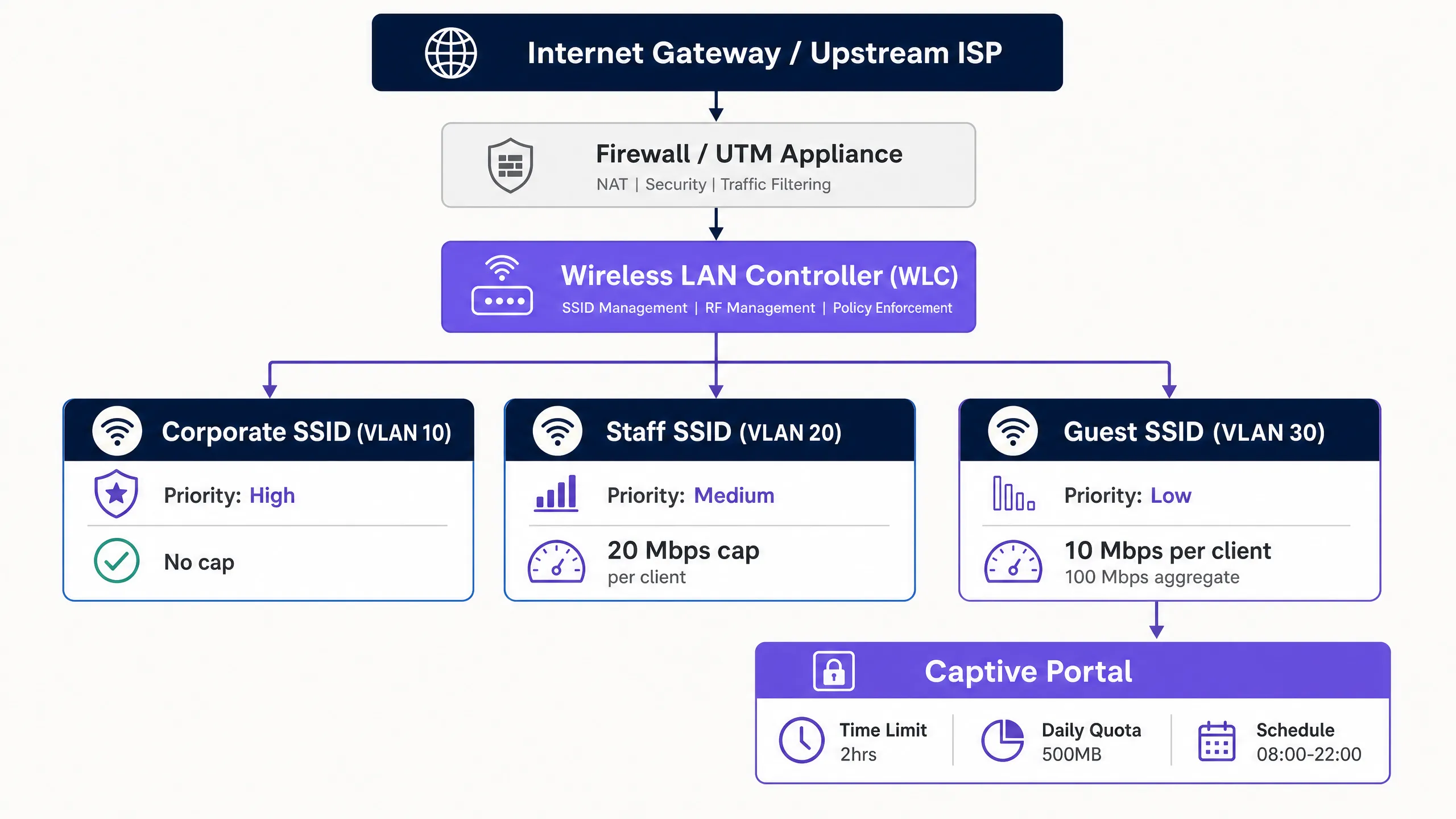 bandwidth_policy_architecture.png