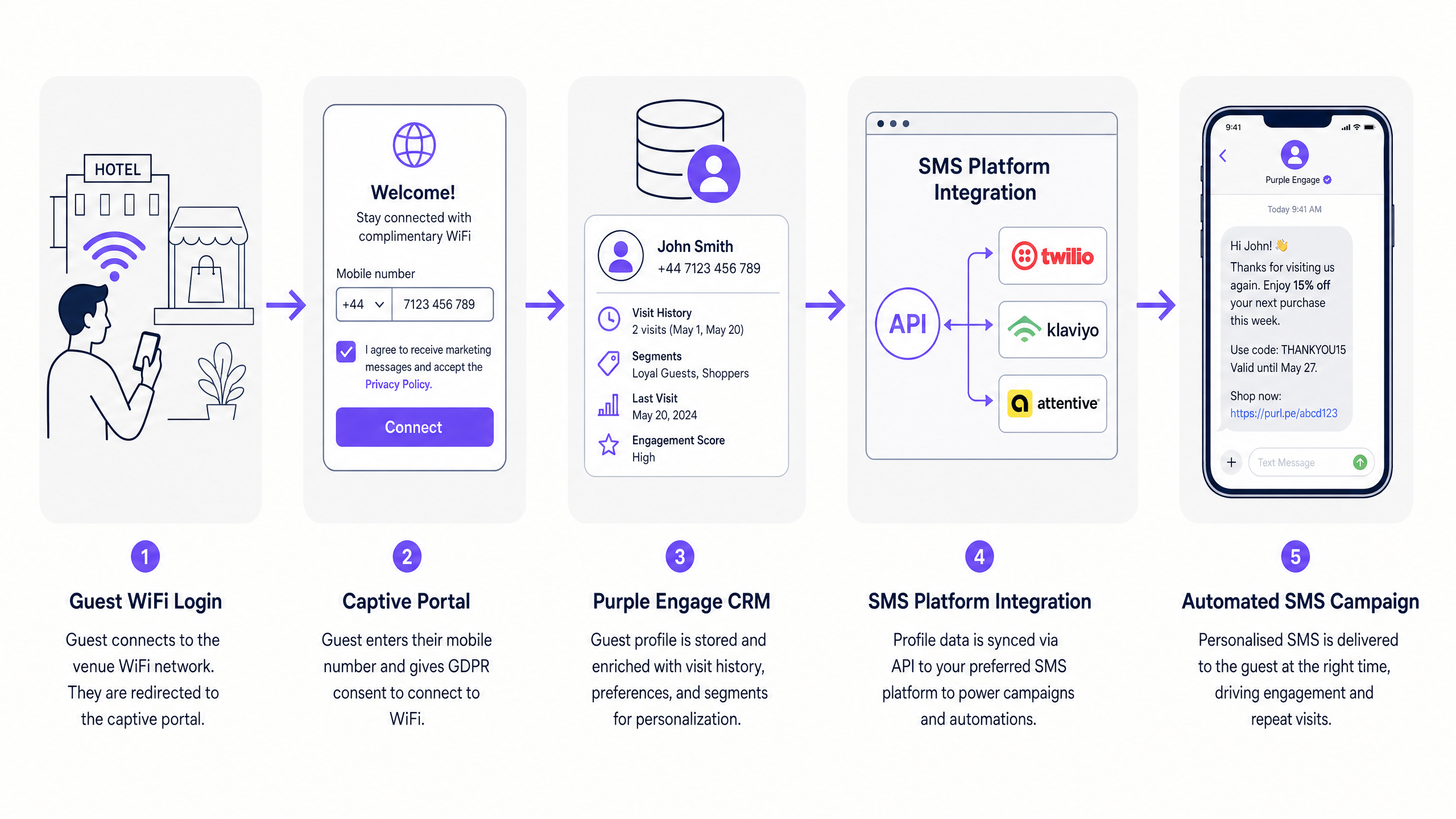 sms_architecture_overview.png