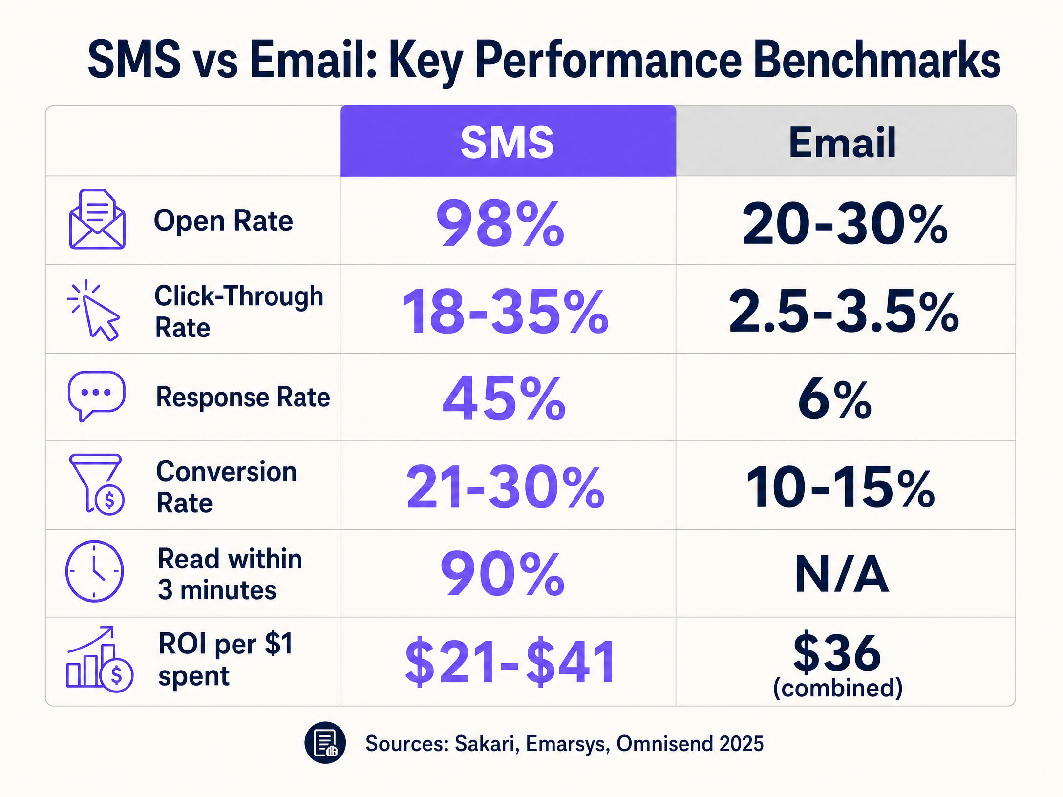sms_performance_metrics.png