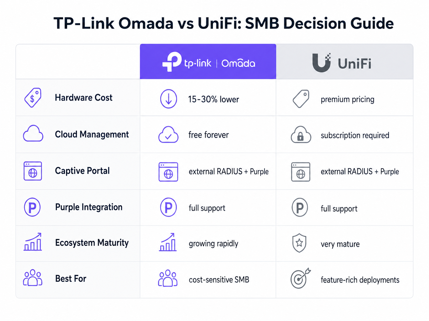 omada_vs_unifi_comparison.png