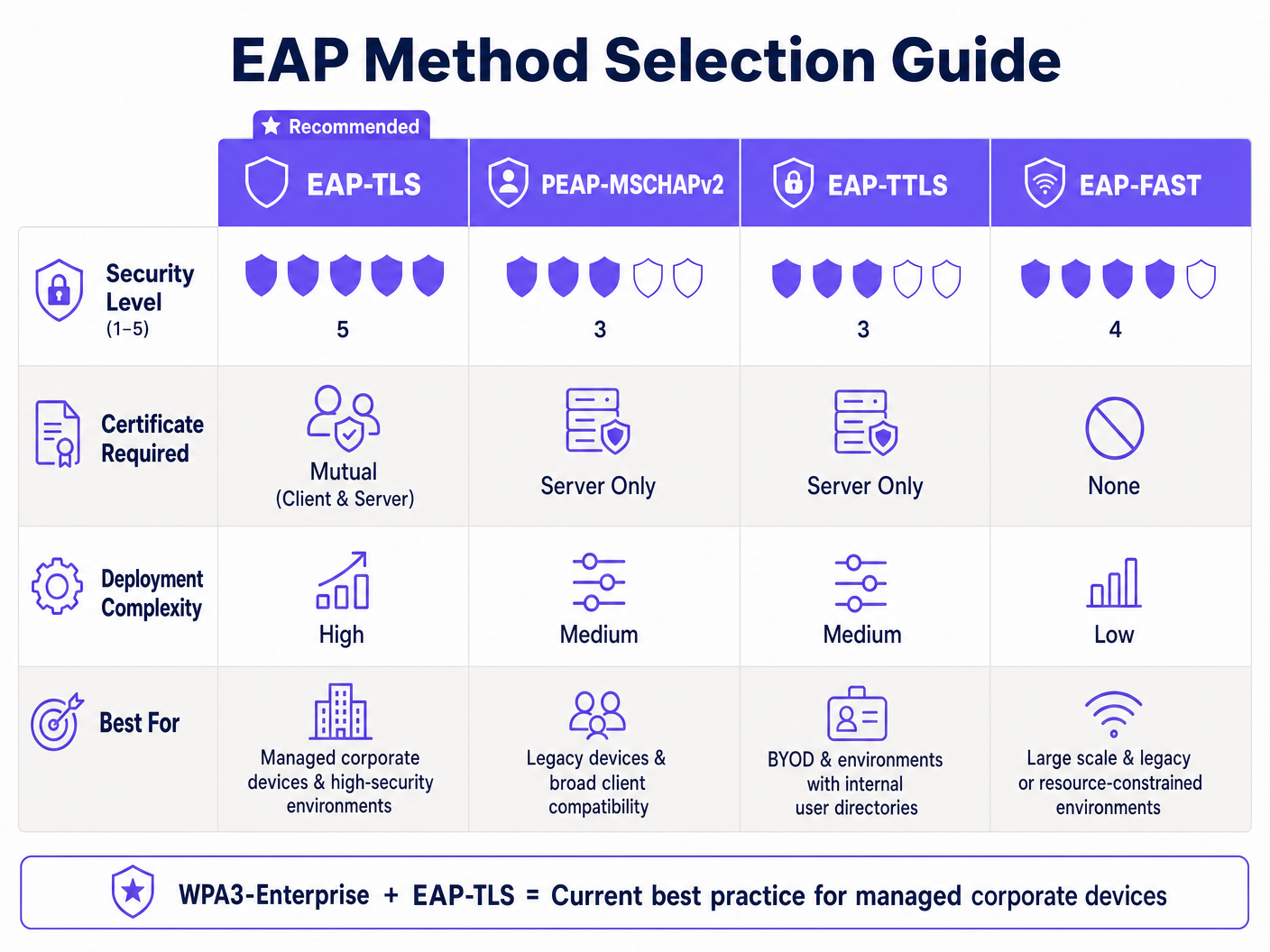 eap_method_comparison.png