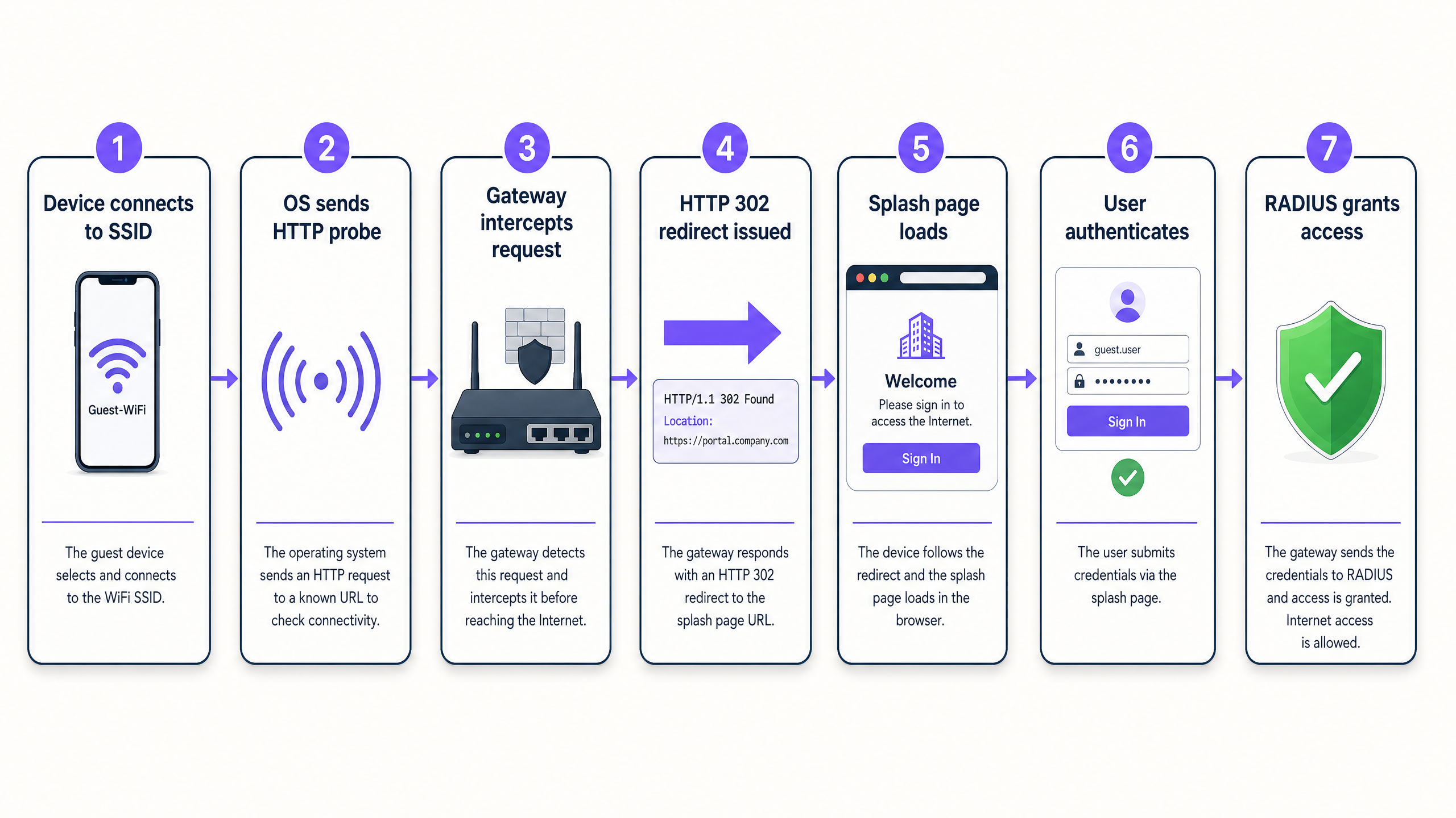 redirect_flow_diagram.png