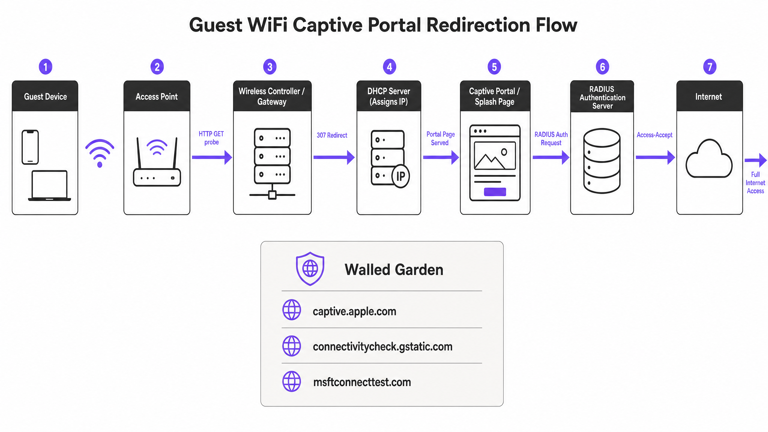 portal_architecture_diagram.png