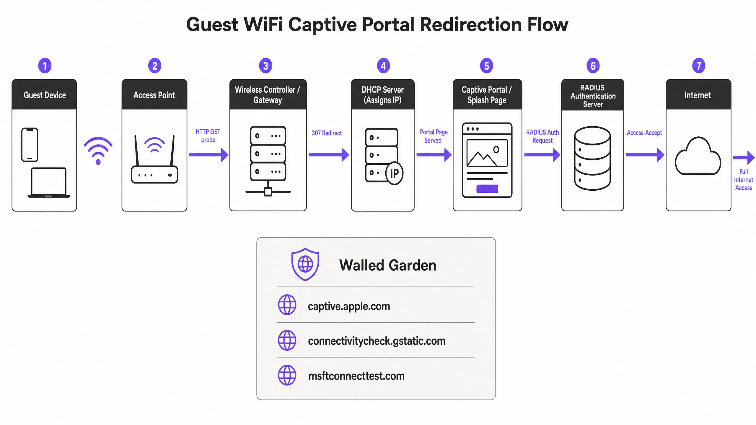 portal_architecture_diagram.png