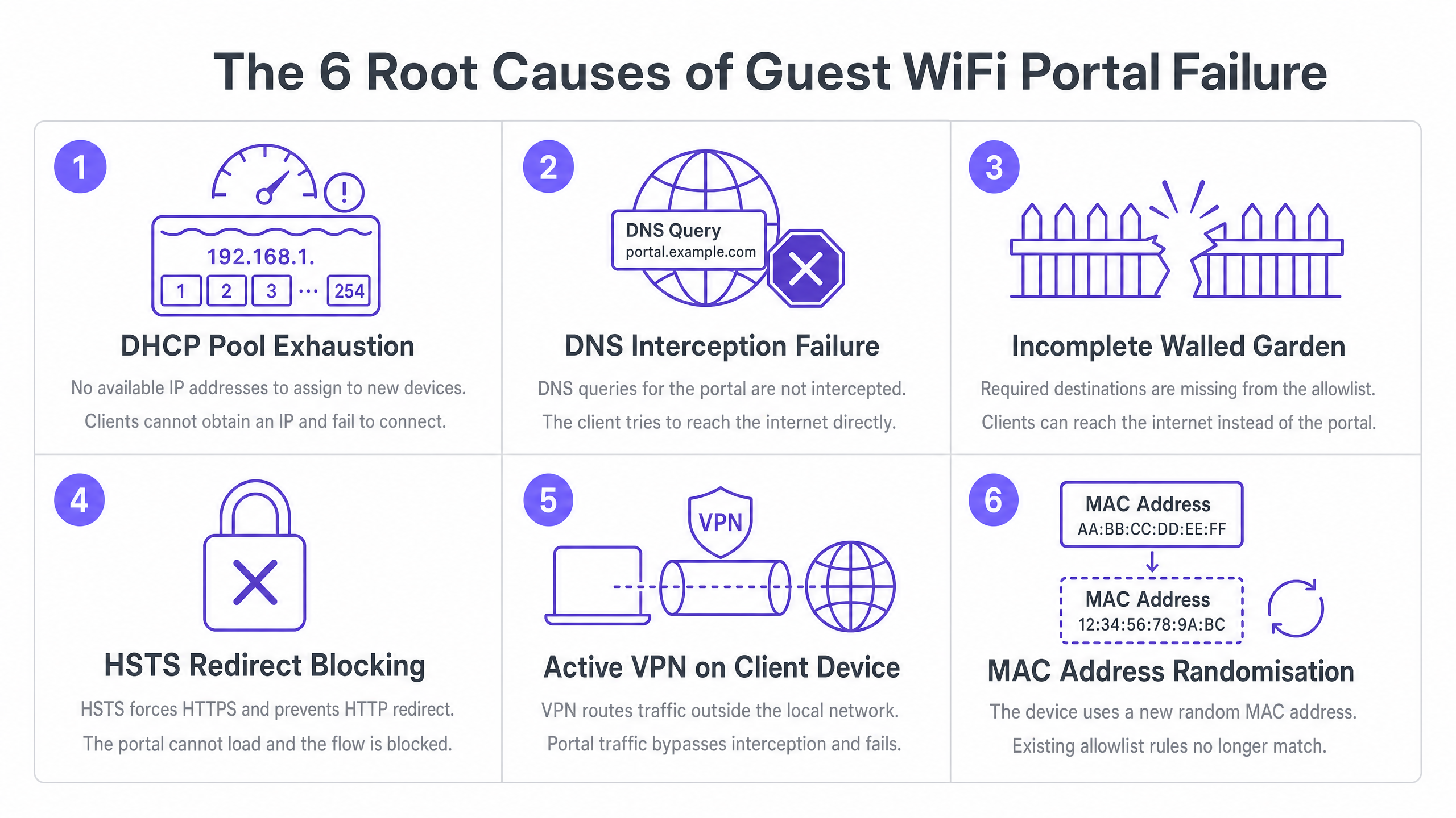 root_causes_infographic.png