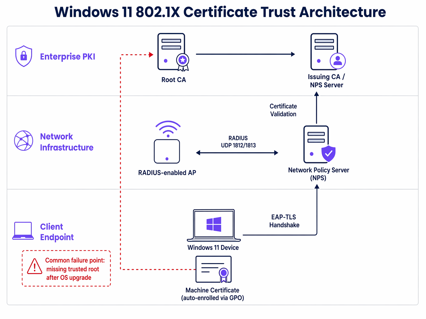 certificate_trust_architecture.png