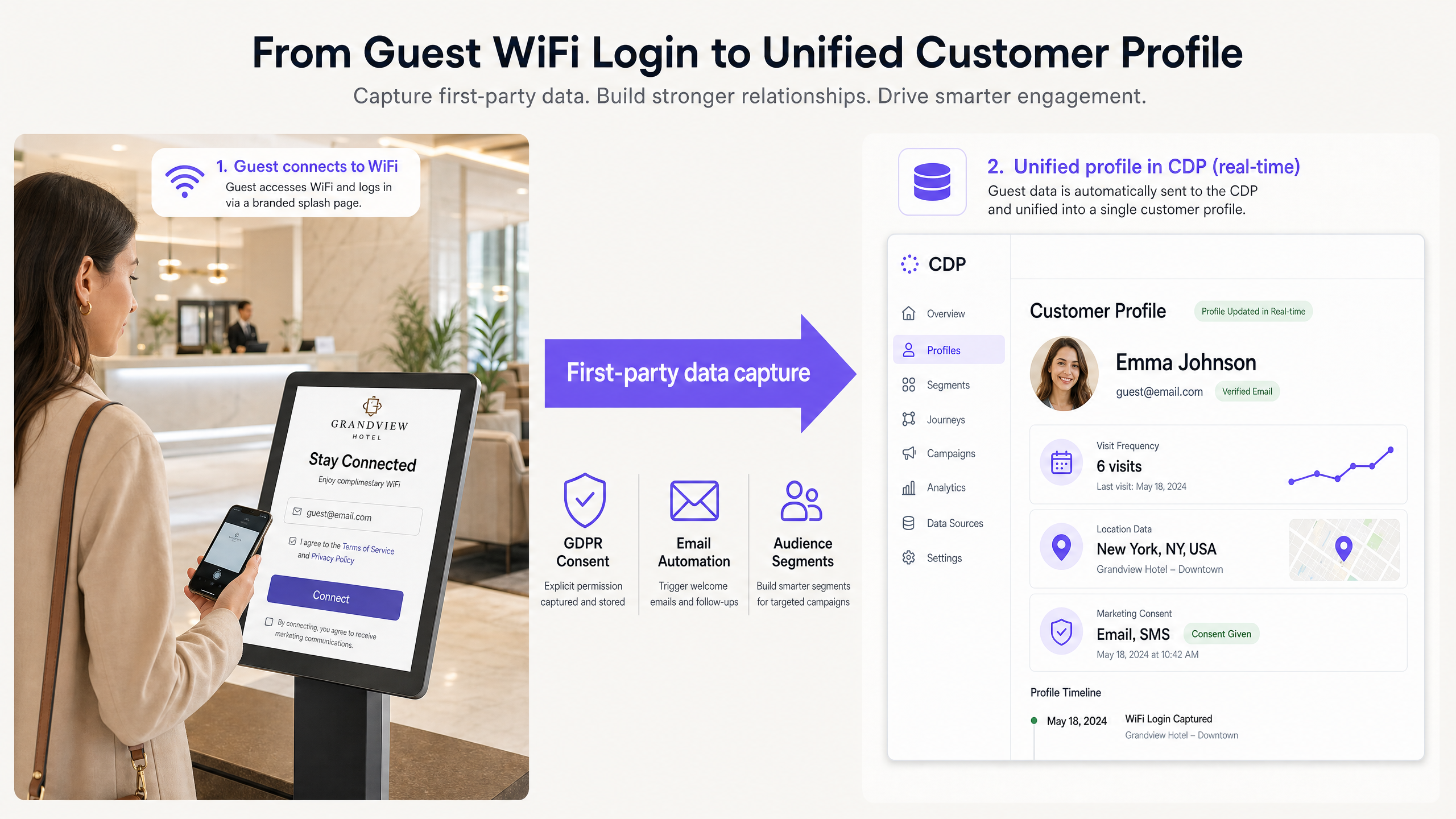 purple_wifi_cdp_integration.png