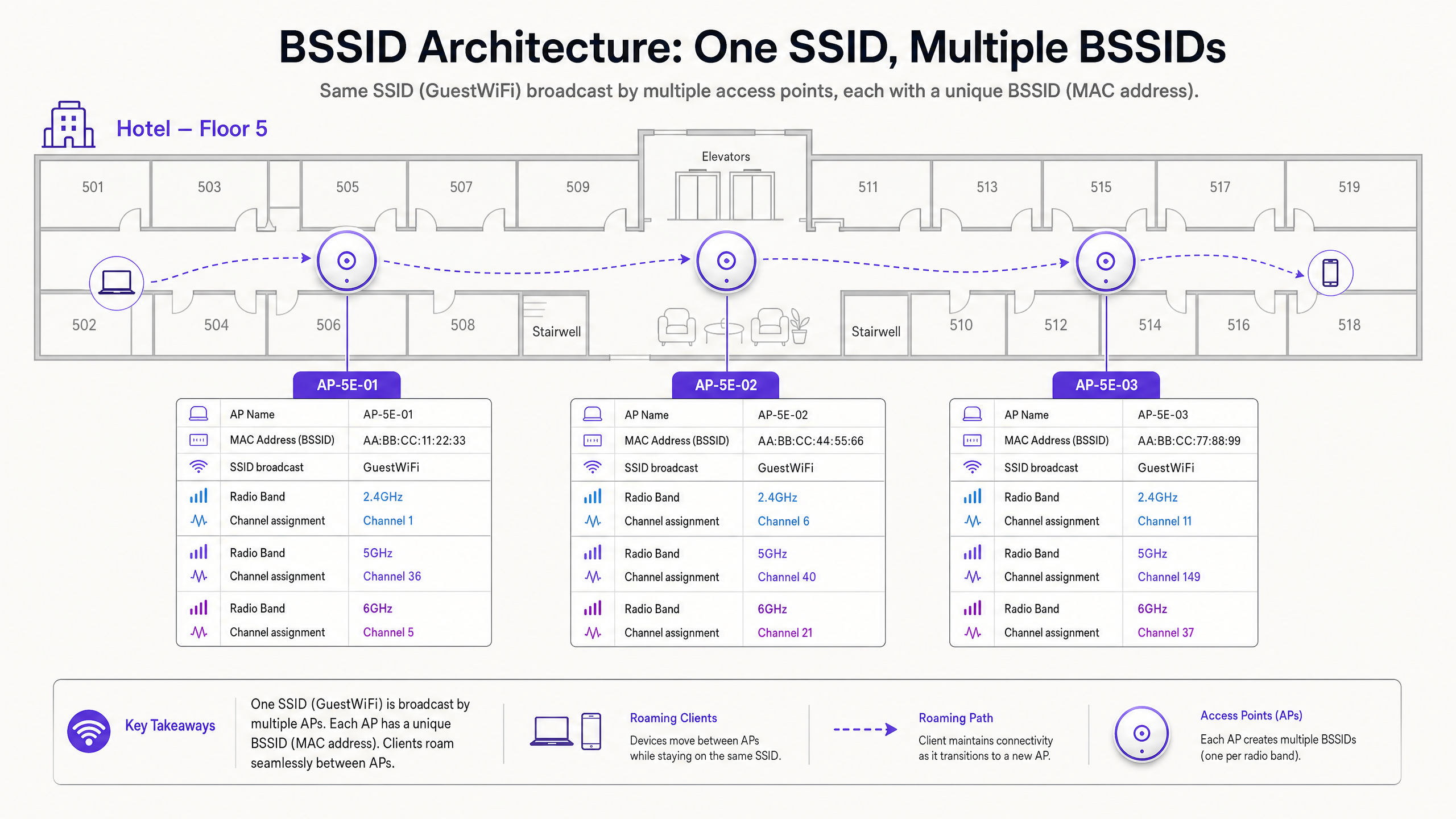 bssid_architecture_overview.png