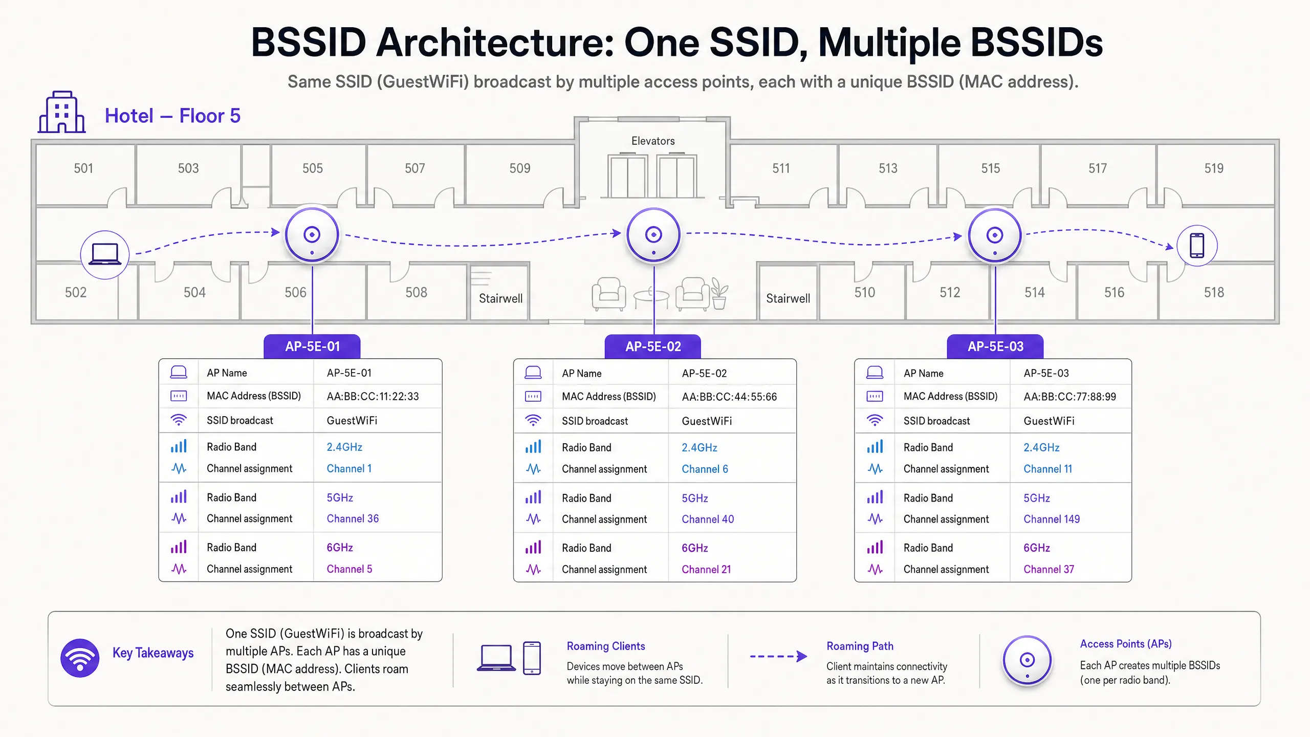 bssid_architecture_overview.png