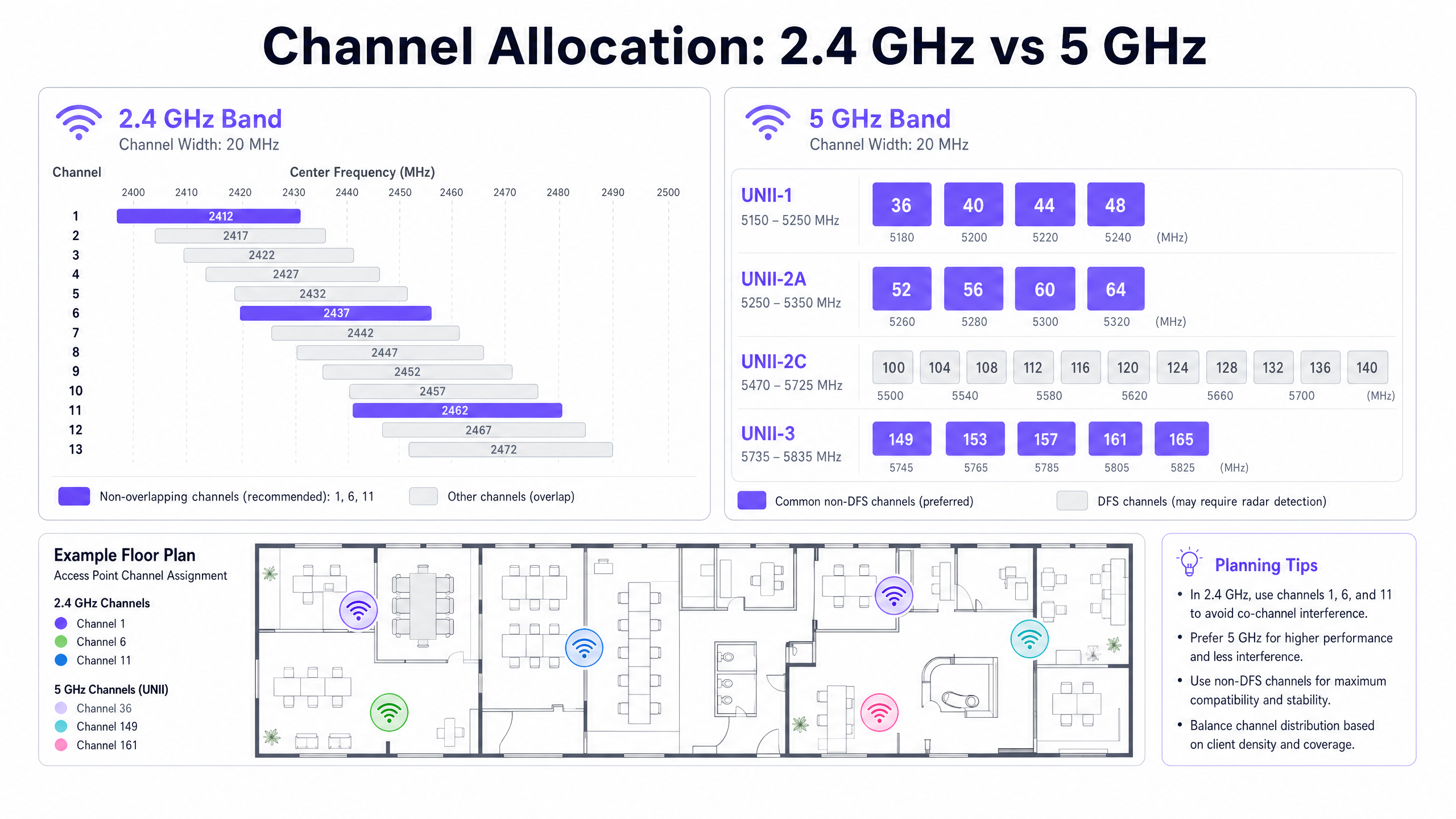 channel_allocation_diagram.png
