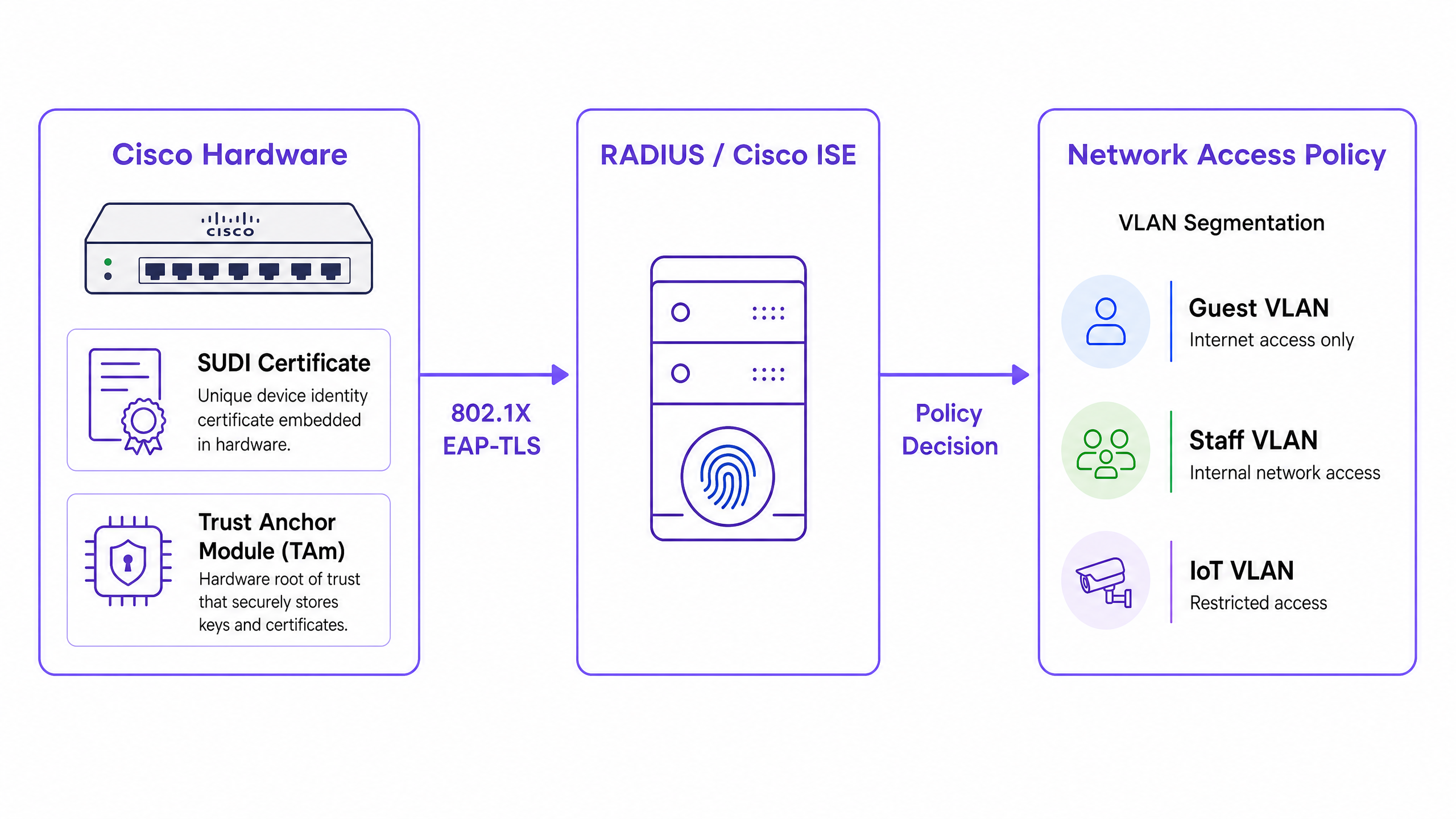 sudi_architecture_overview.png