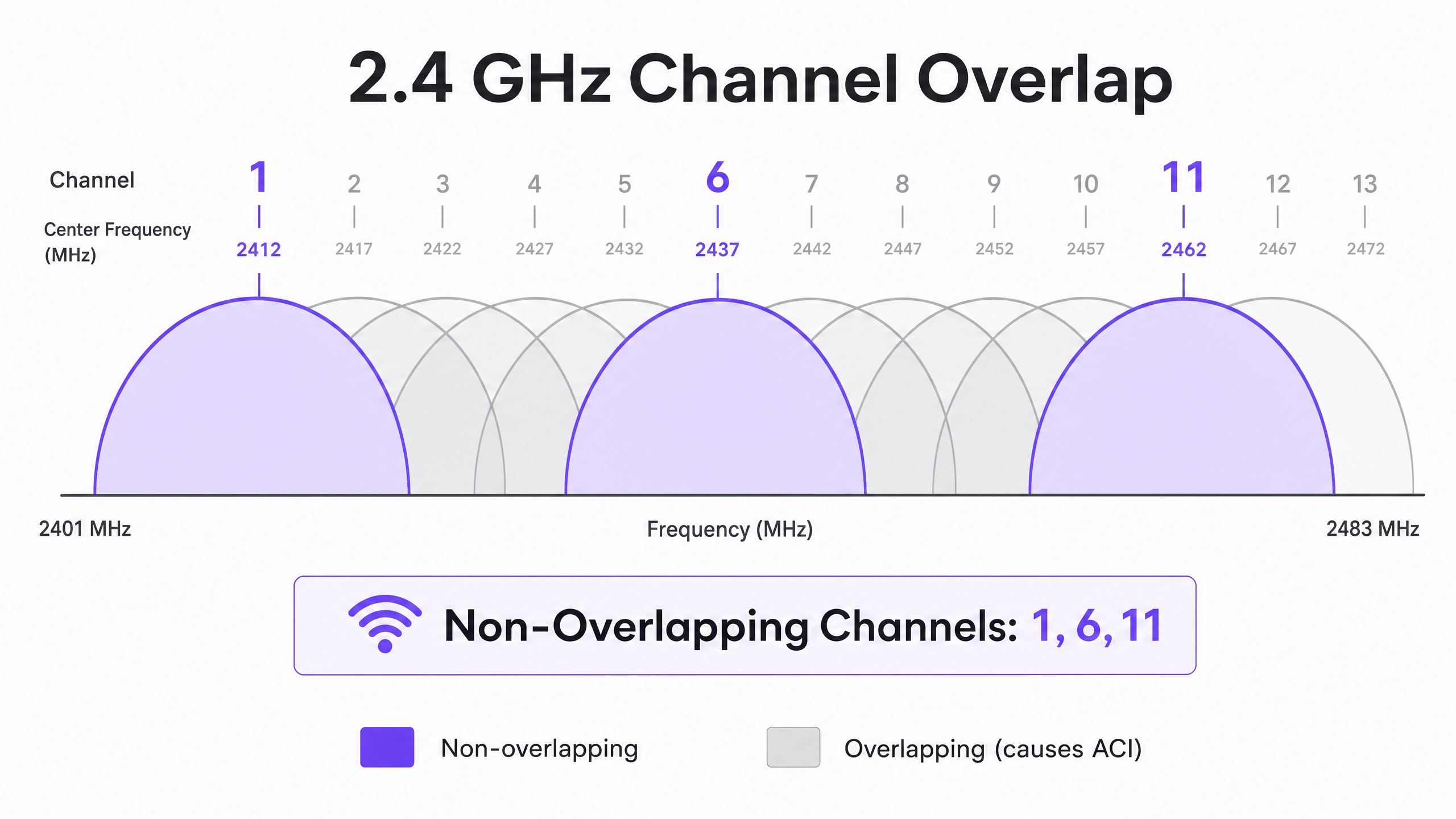 channel_overlap_diagram.png