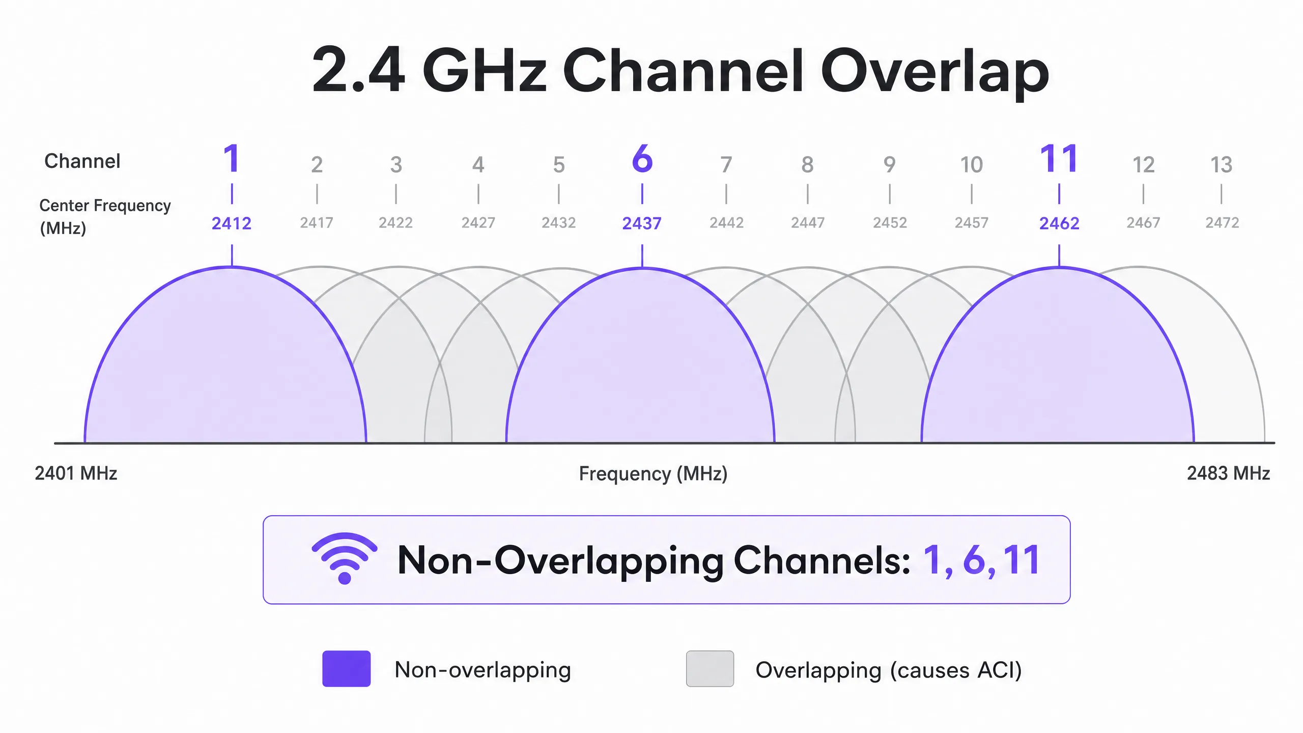 channel_overlap_diagram.png